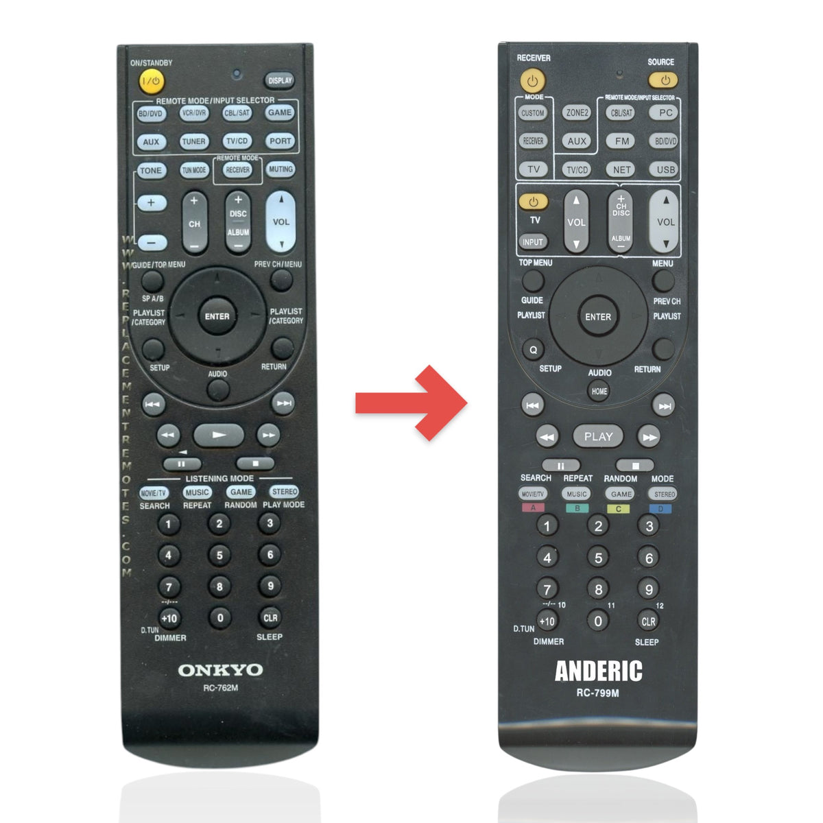 Anderic RC-799M replacement remote control for Onkyo receivers with black plastic housing and full button layout