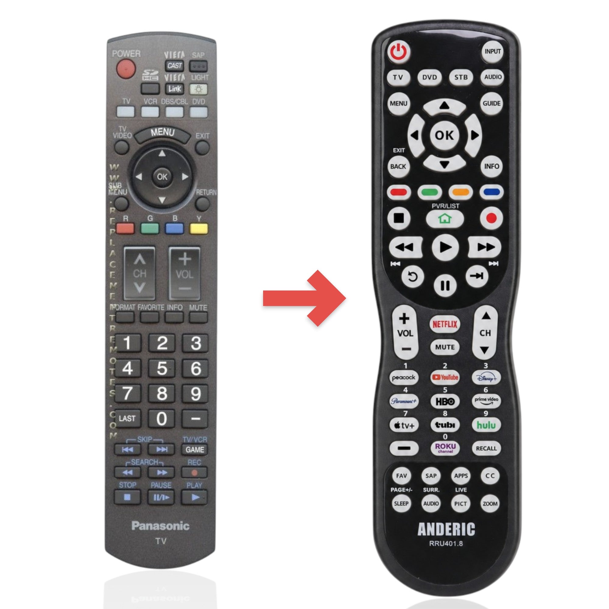 Anderic replacement remote control for Panasonic N2QAYB000217 with backlit keypad and multi-device support.
