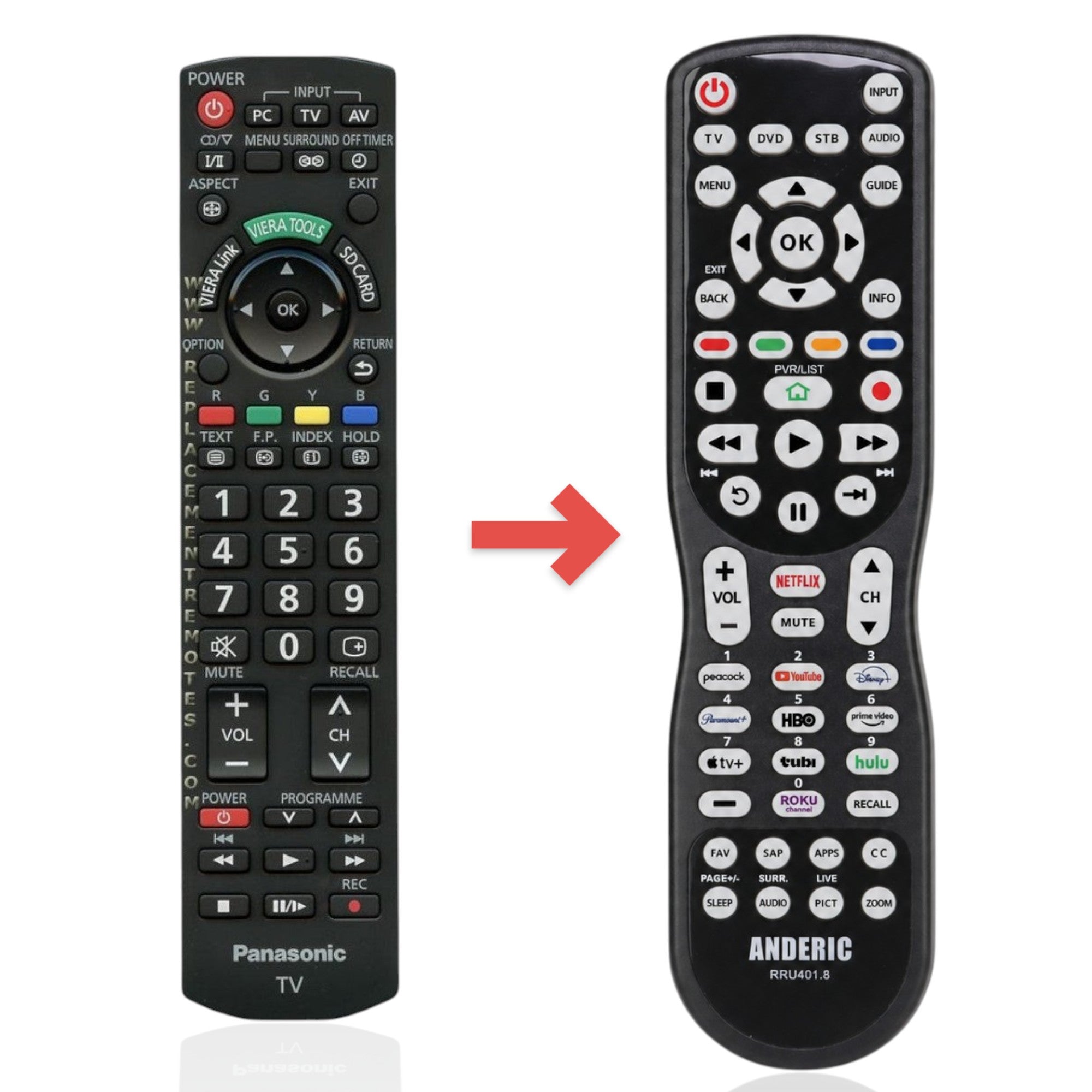 Anderic universal TV remote control replacement for Panasonic N2QAYB000370 with backlit keypad and media buttons.