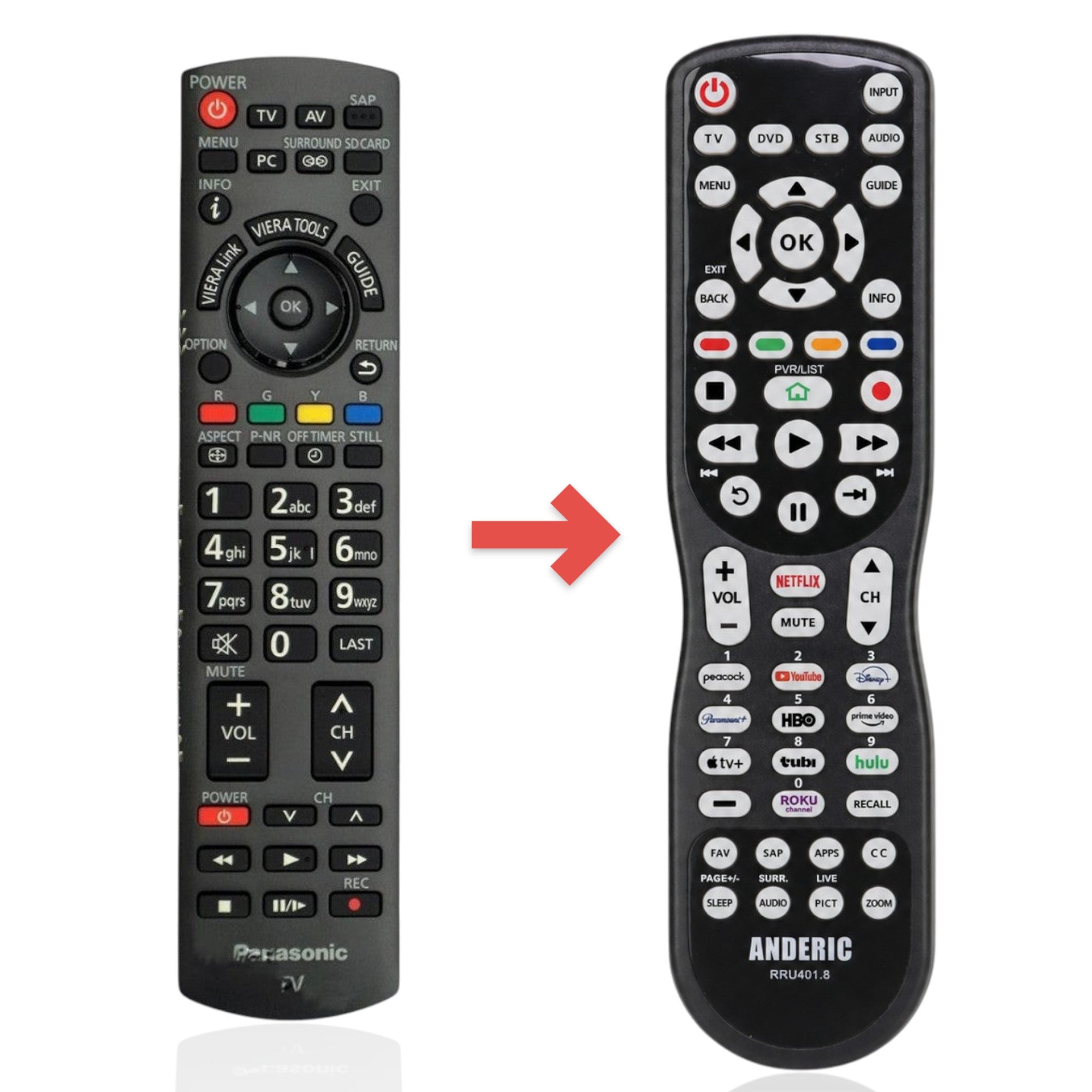 Anderic replacement TV remote for Panasonic N2QAYB000622 with backlit keypad and multi-device control buttons.