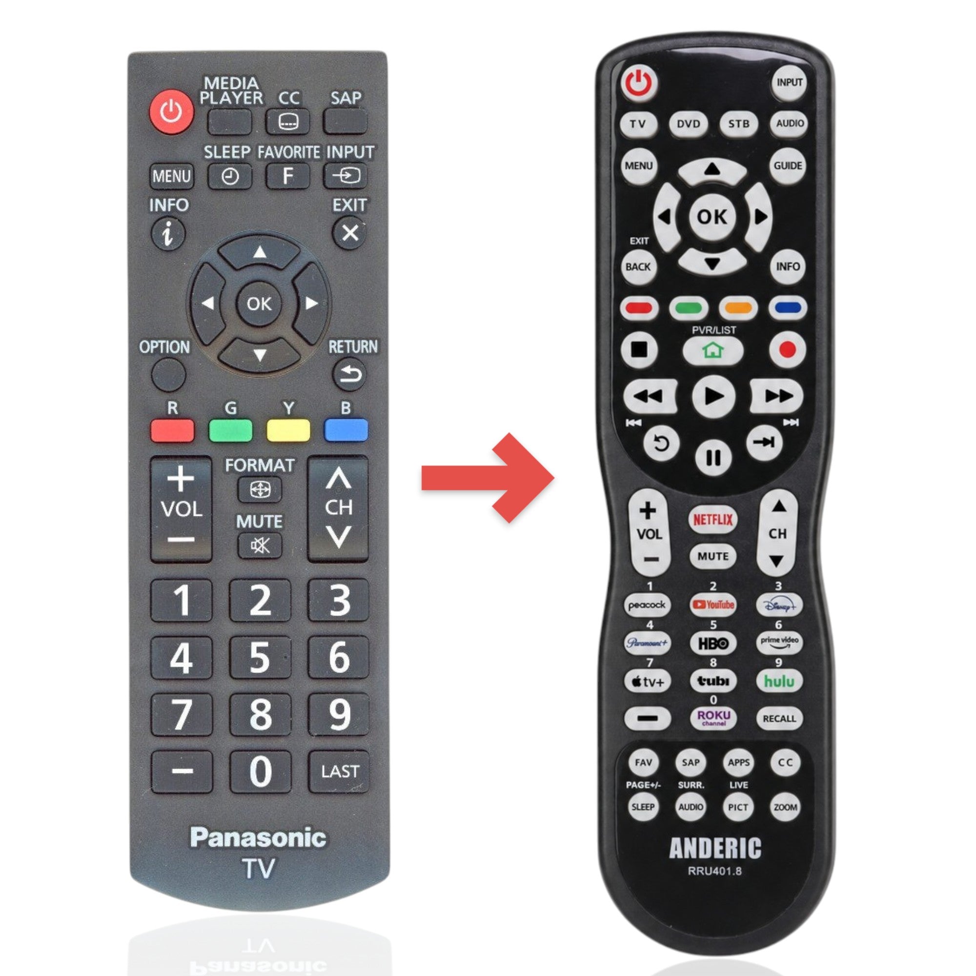 Anderic universal TV remote control replacement for Panasonic N2QAYB000820 with backlit keypad and menu buttons.
