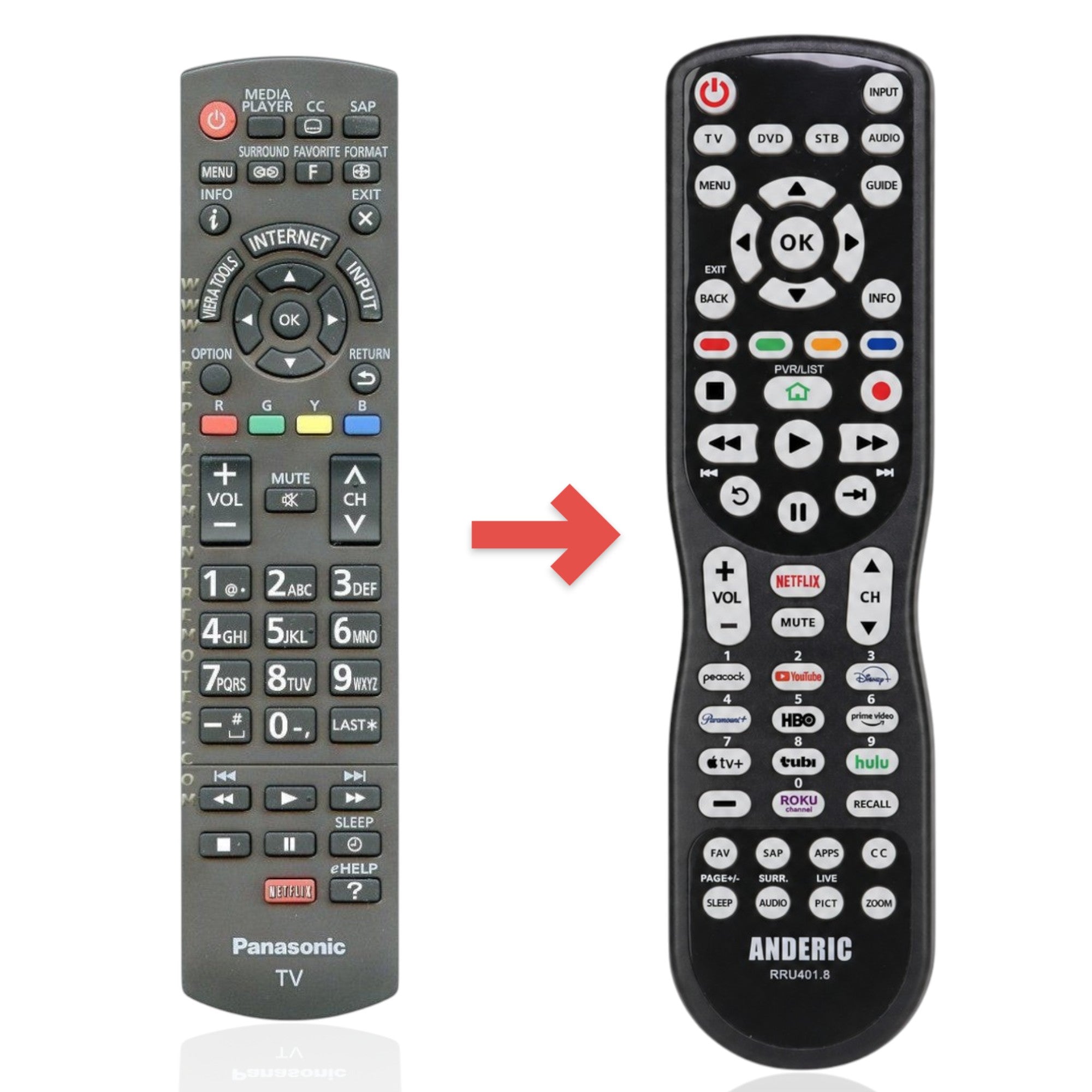 Anderic universal replacement remote for Panasonic N2QAYB000827 with backlit keys and dedicated Netflix button.