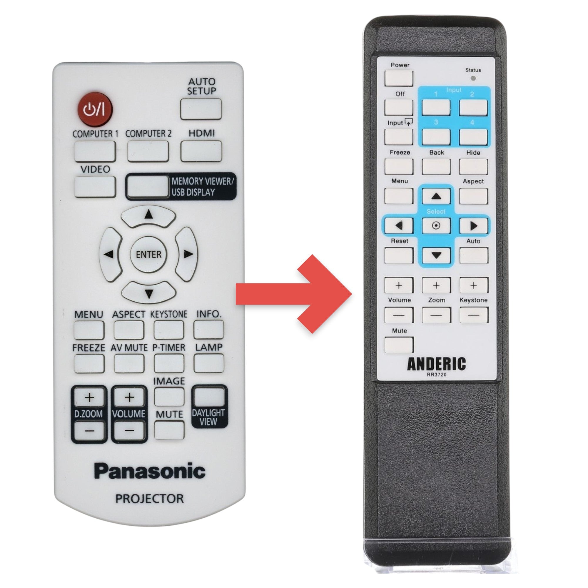 Anderic RR3720 white replacement remote control for Panasonic projectors with clearly labeled function buttons.