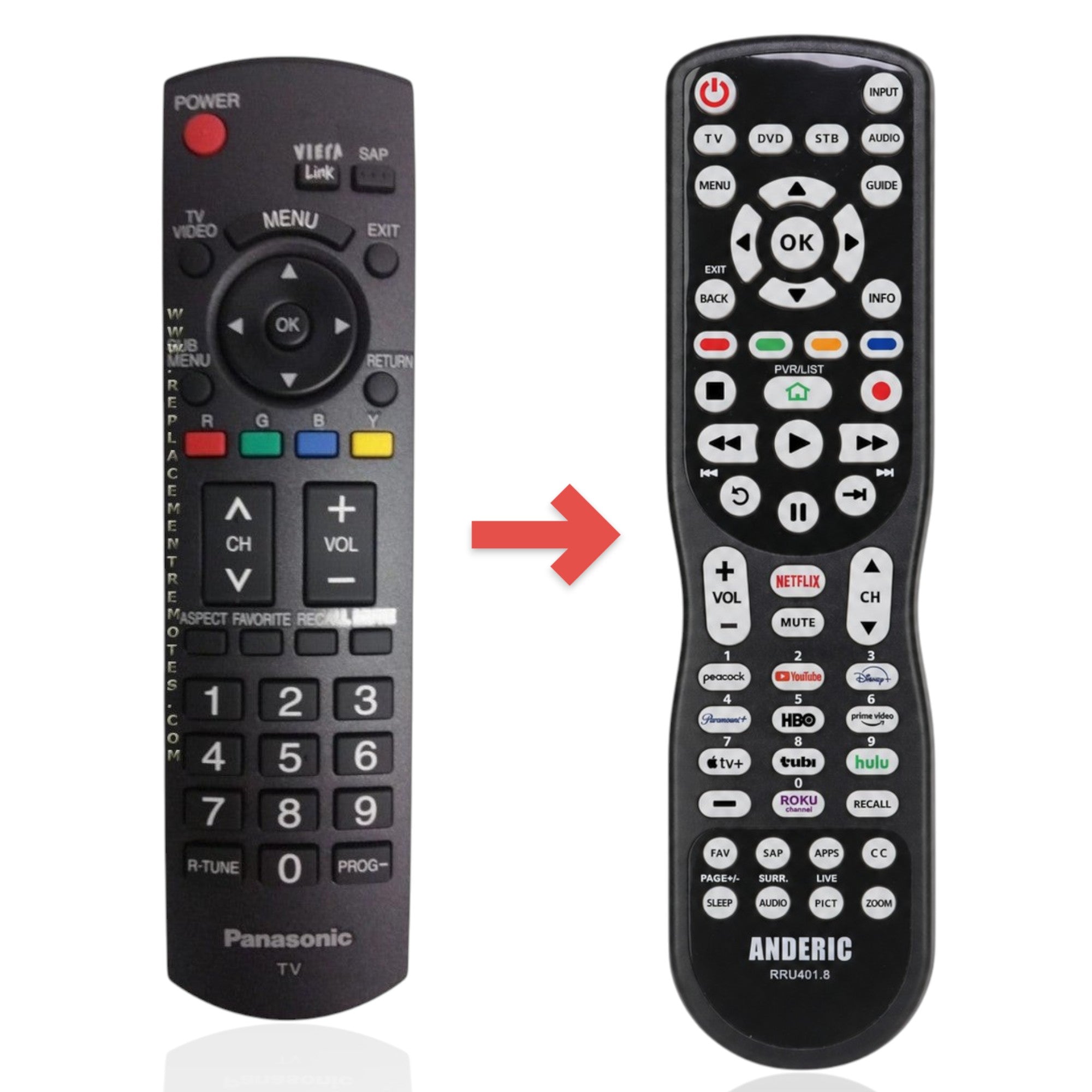 Anderic universal TV remote control for Panasonic N2QAYB000104 with black casing and clearly labeled buttons.