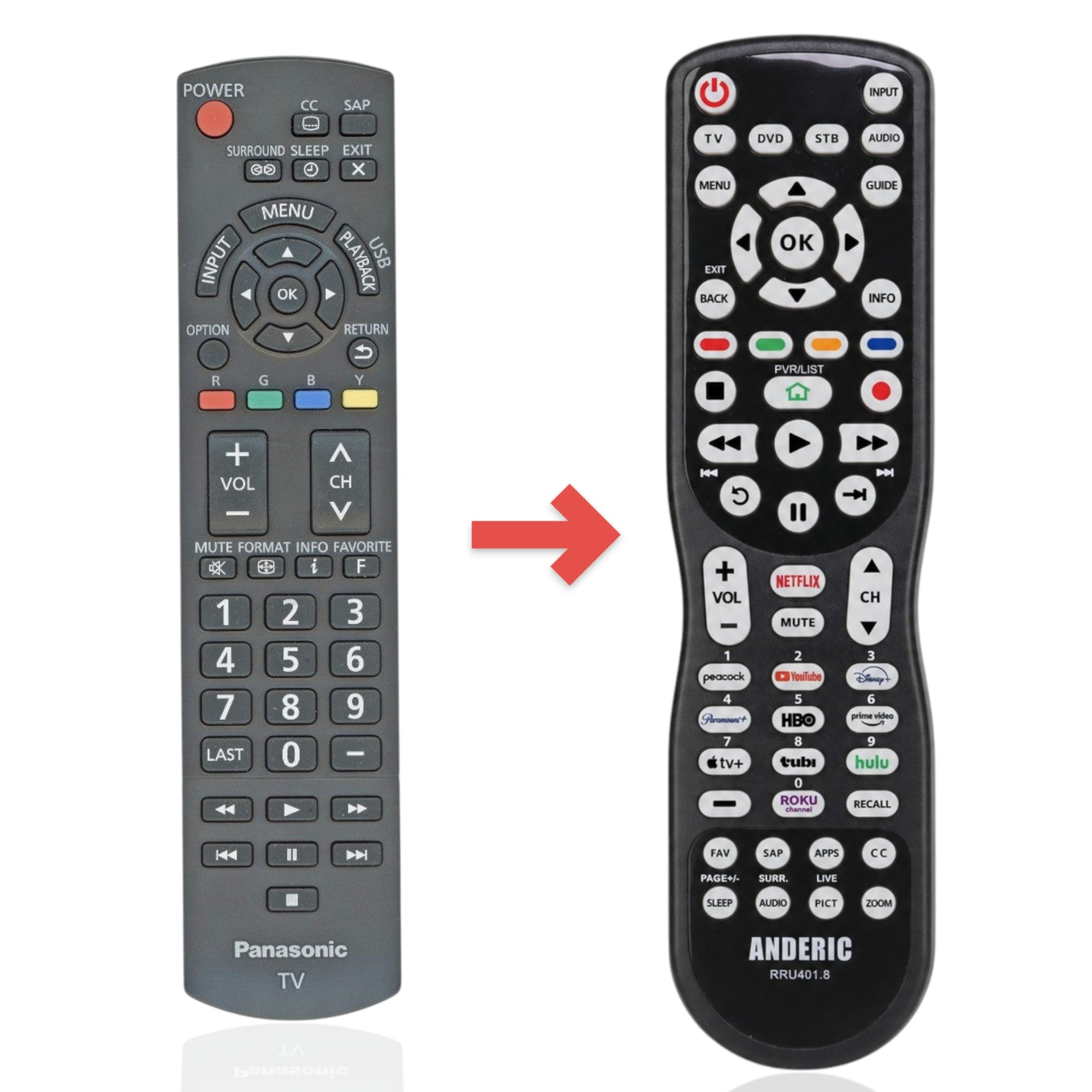 Anderic replacement remote control for Panasonic N2QAYB000806 with backlit keypad and dedicated media buttons.
