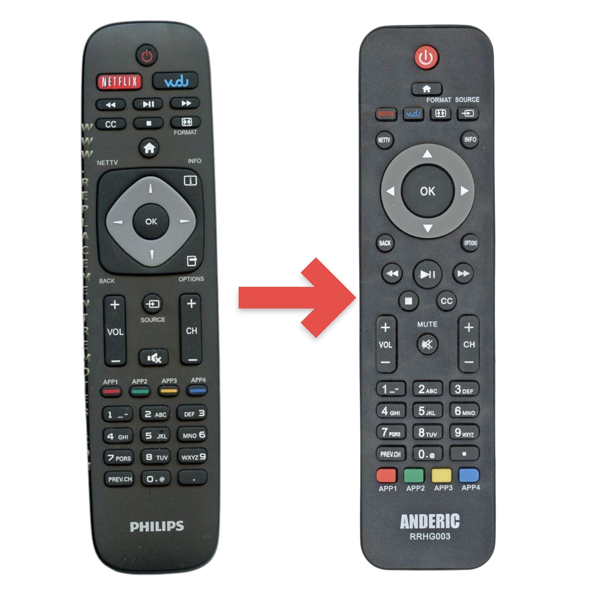 Anderic black replacement remote control for Philips TVs with Netflix and menu navigation buttons.