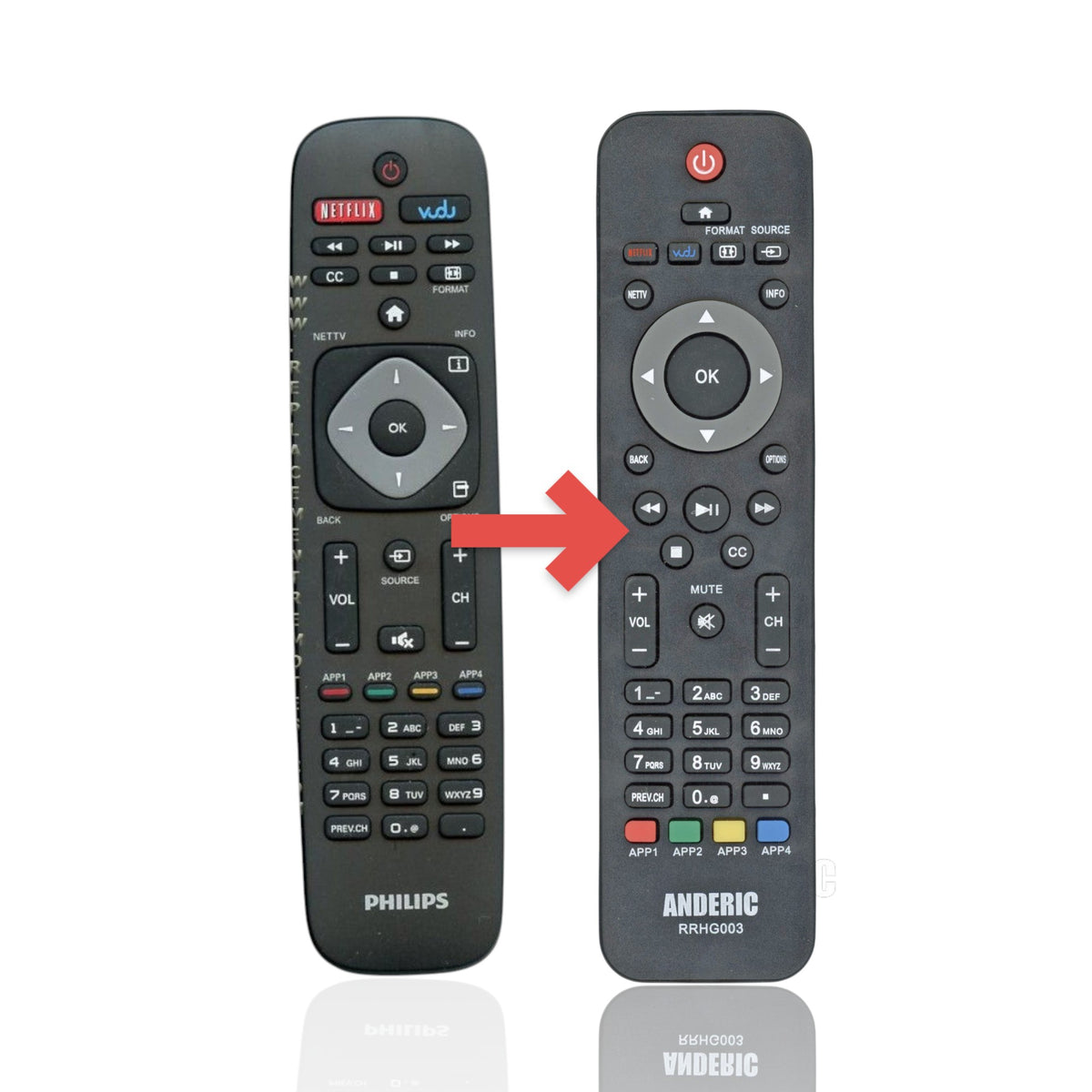 Anderic replacement remote control for Philips TVs featuring dedicated Netflix and Vudu buttons and menu navigation.