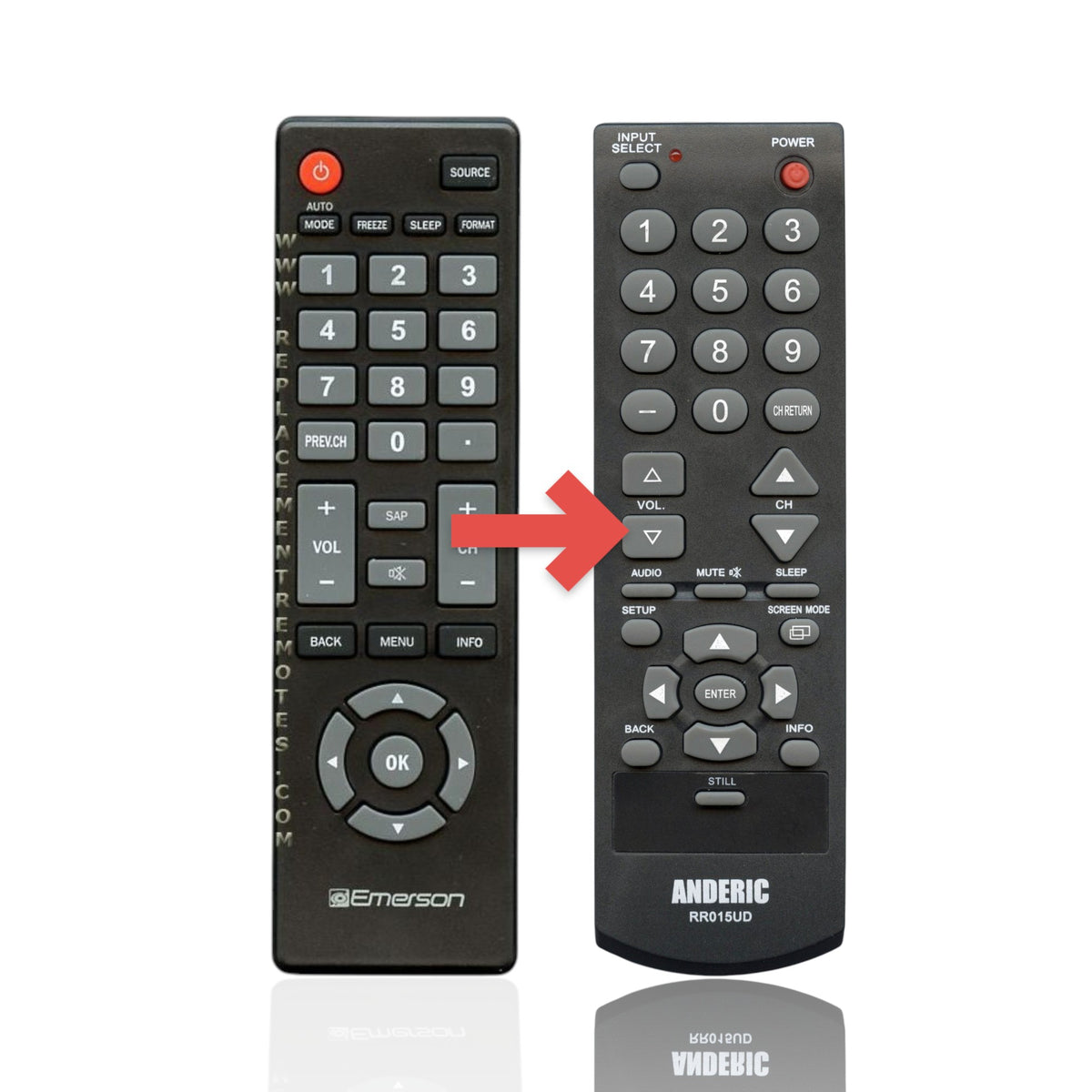 Anderic replacement TV remote control for Funai and Emerson models with large, easy-to-read buttons and black finish.