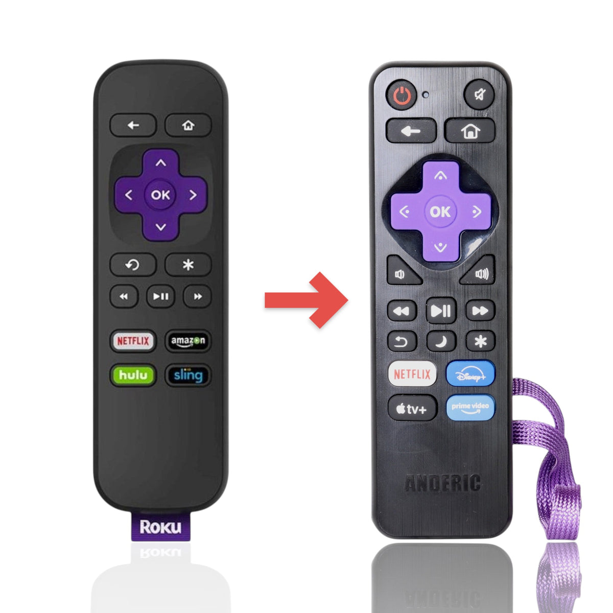 Anderic replacement remote for Roku Premiere with purple directional pad, media buttons, and streaming app shortcuts.