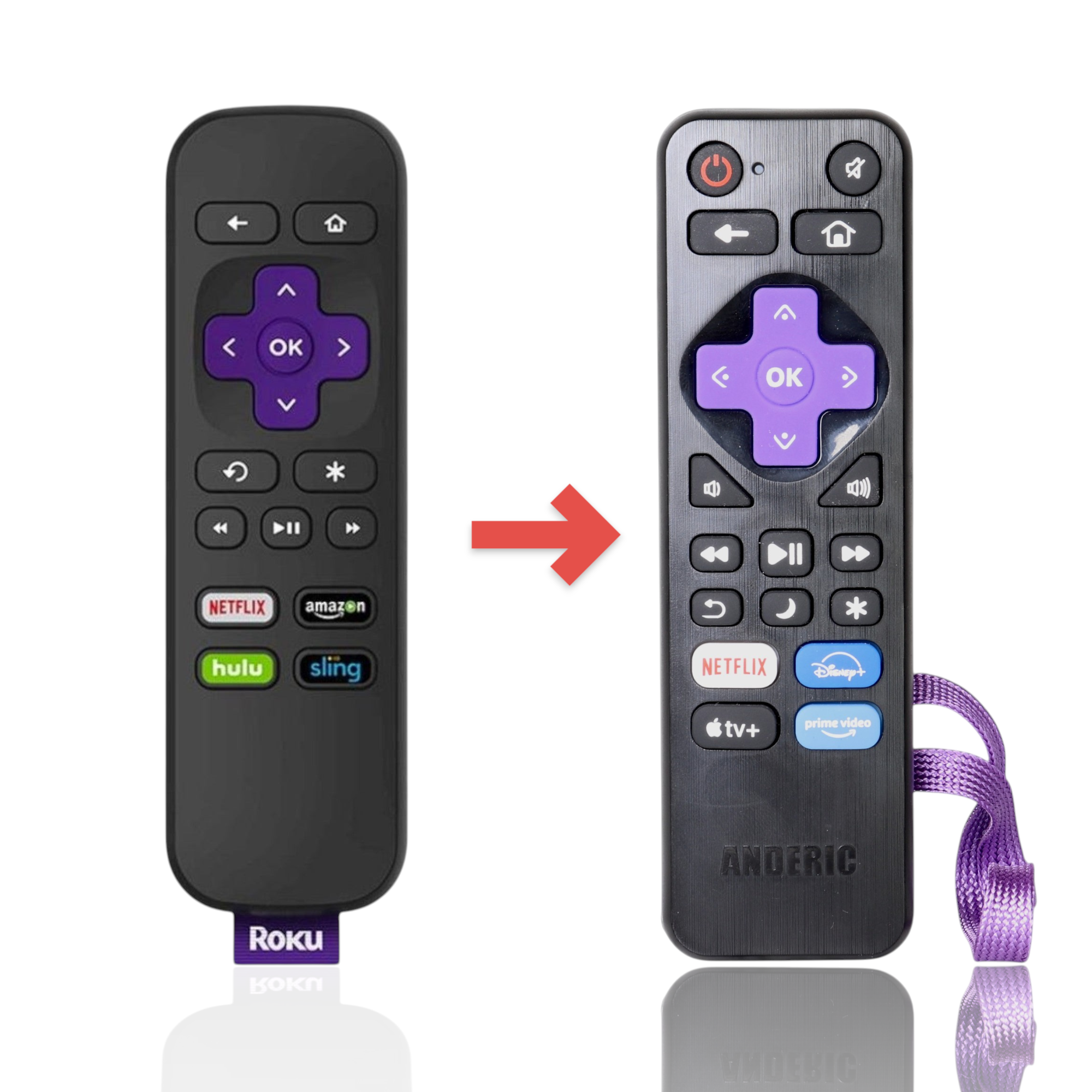 Anderic replacement remote for Roku Premiere with purple directional pad, media buttons, and streaming app shortcuts.