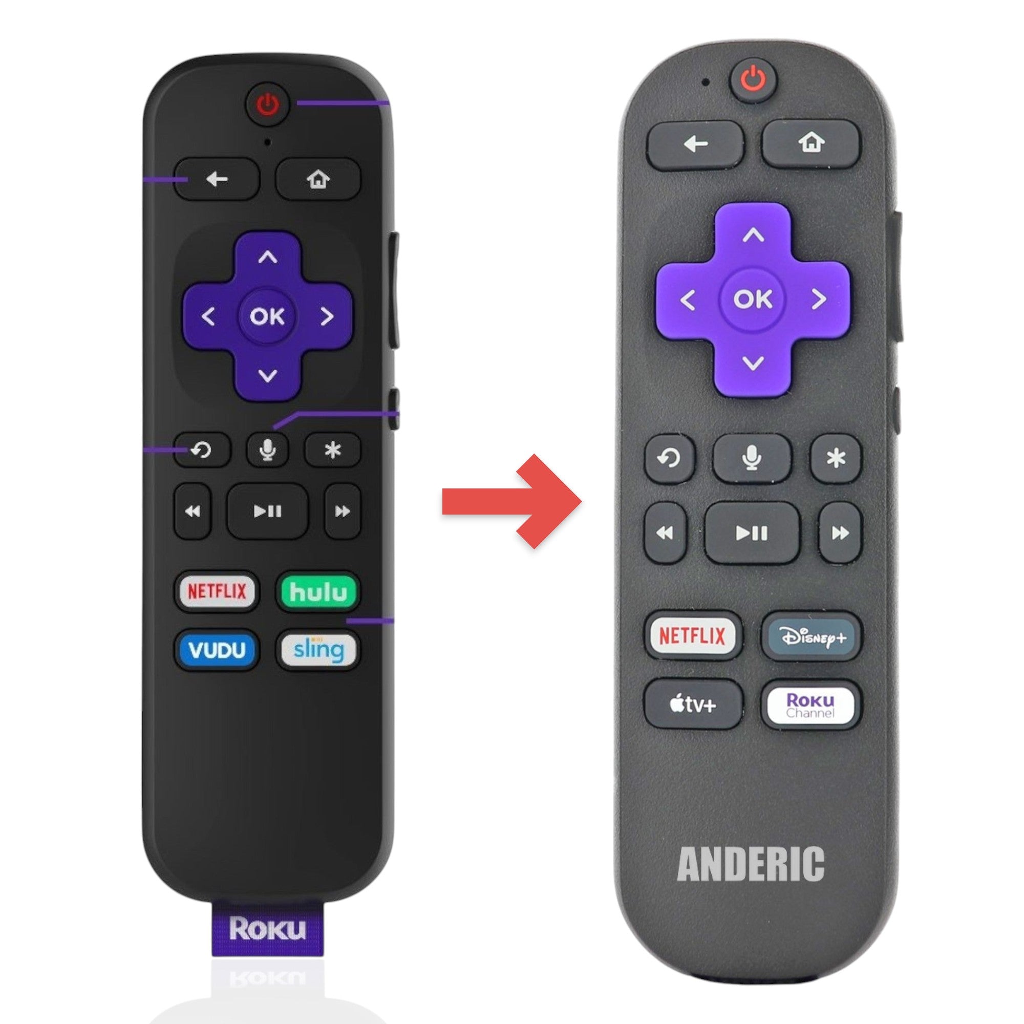 Anderic universal remote control for Roku devices featuring voice search, navigation buttons, and app shortcuts.