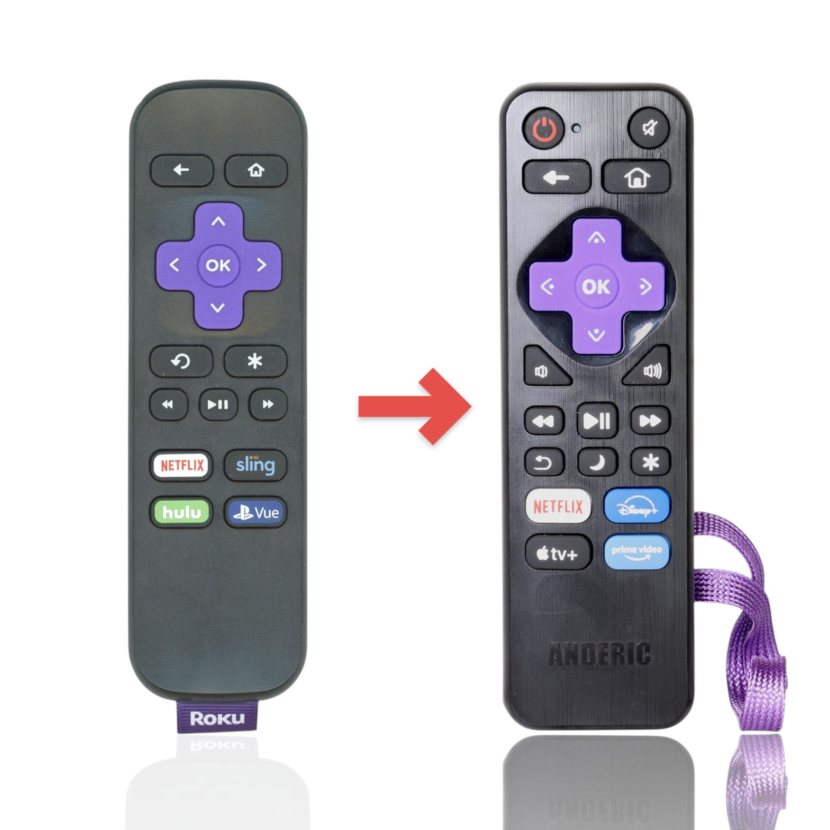 Anderic RRST01 infrared remote control for Roku, featuring a purple directional pad and shortcut buttons.