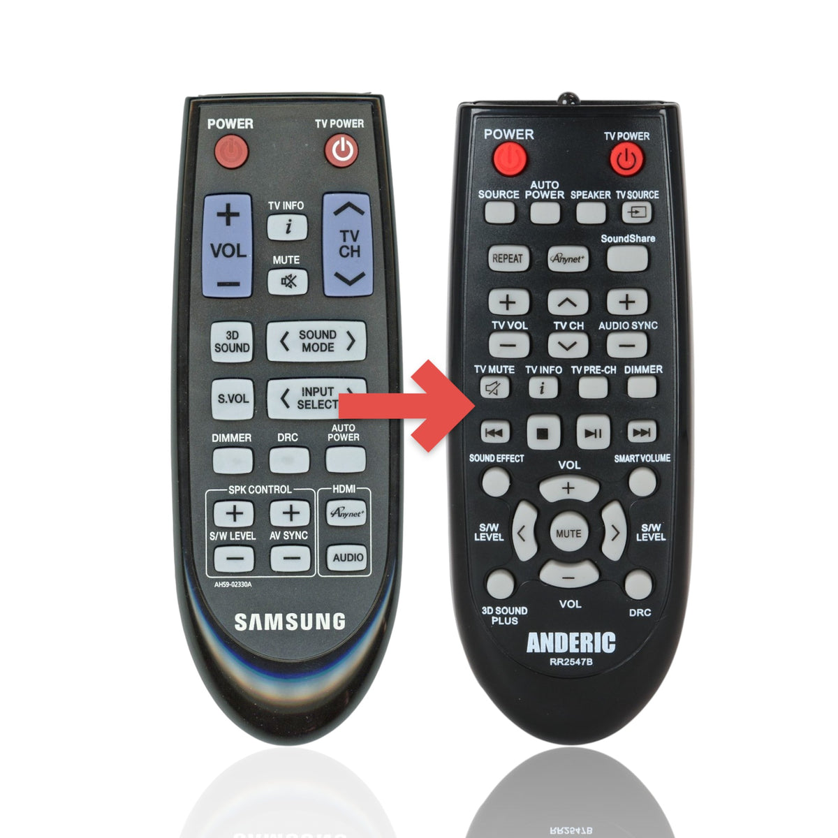 Anderic replacement remote control for Samsung home theater systems with black casing and clearly labeled buttons.