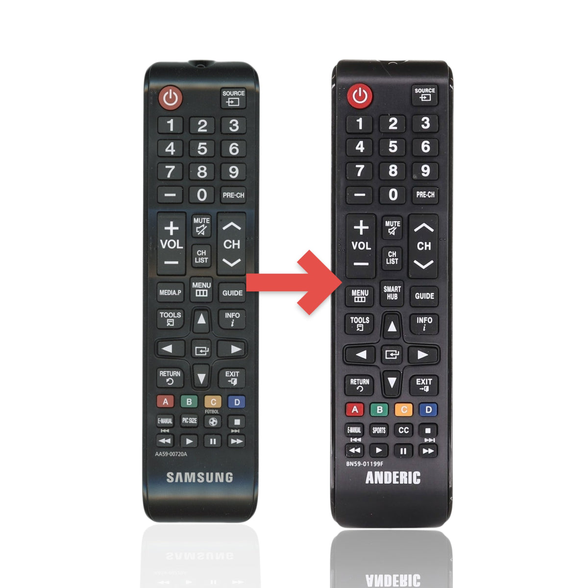 Anderic replacement remote control for 2012 Samsung TVs, featuring black plastic casing and standard function buttons.