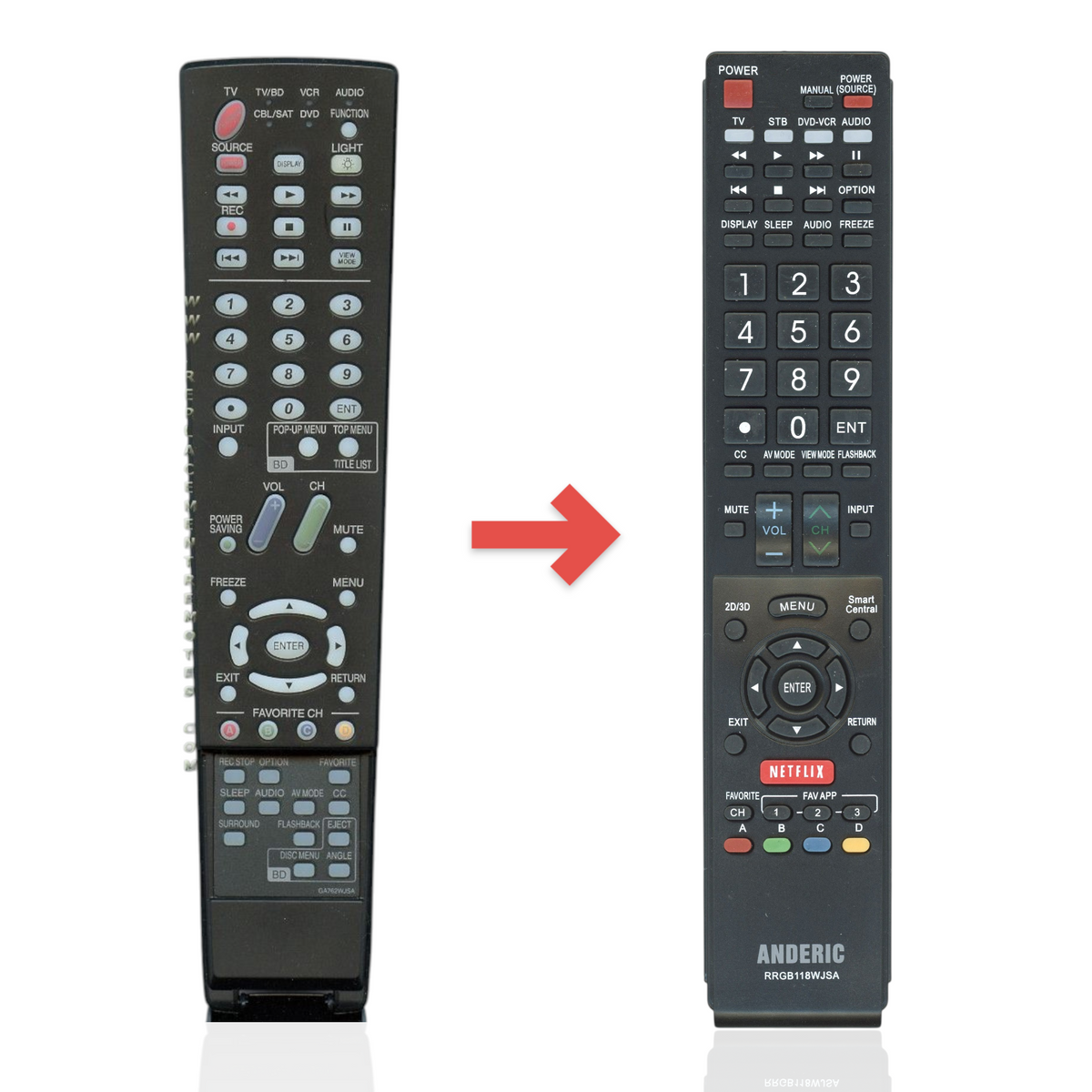 Anderic black replacement remote control for Sharp TVs with a full numeric keypad and dedicated function buttons.