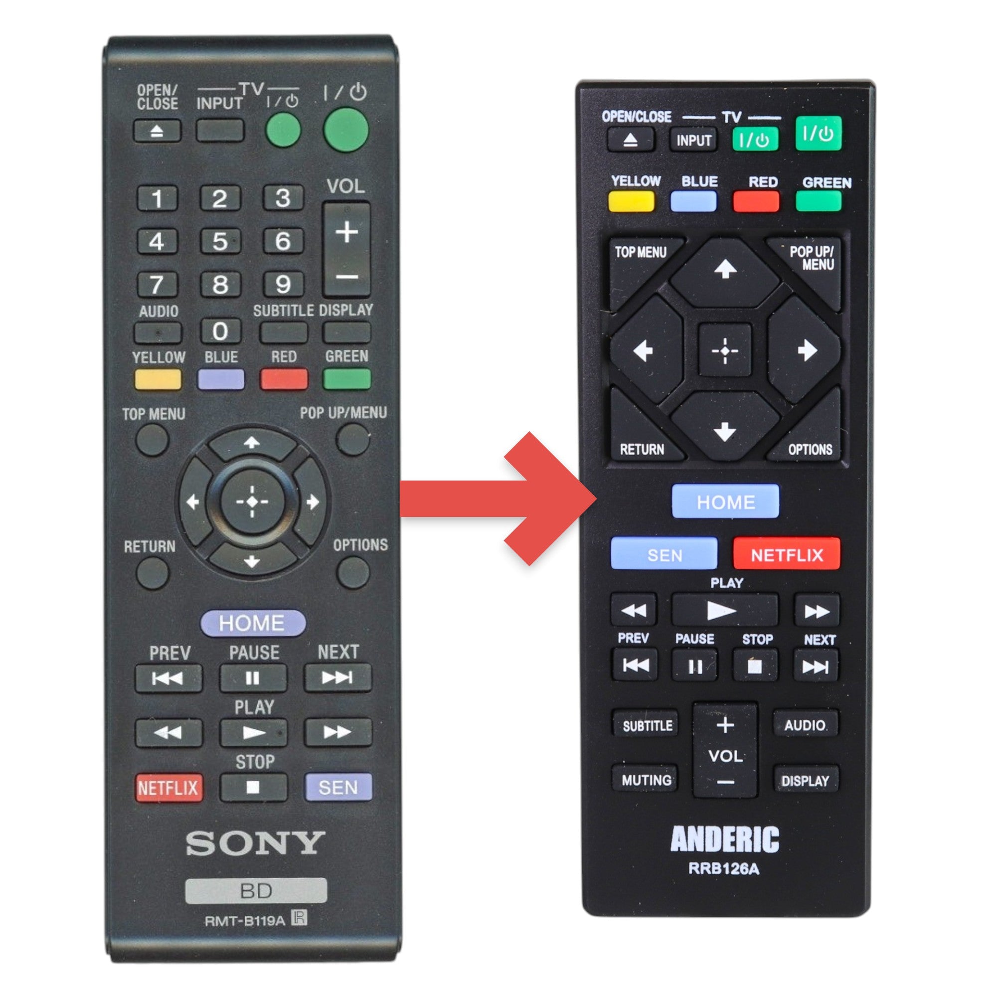 Anderic replacement remote control for Sony Blu-ray players, featuring black casing and dedicated Netflix button.