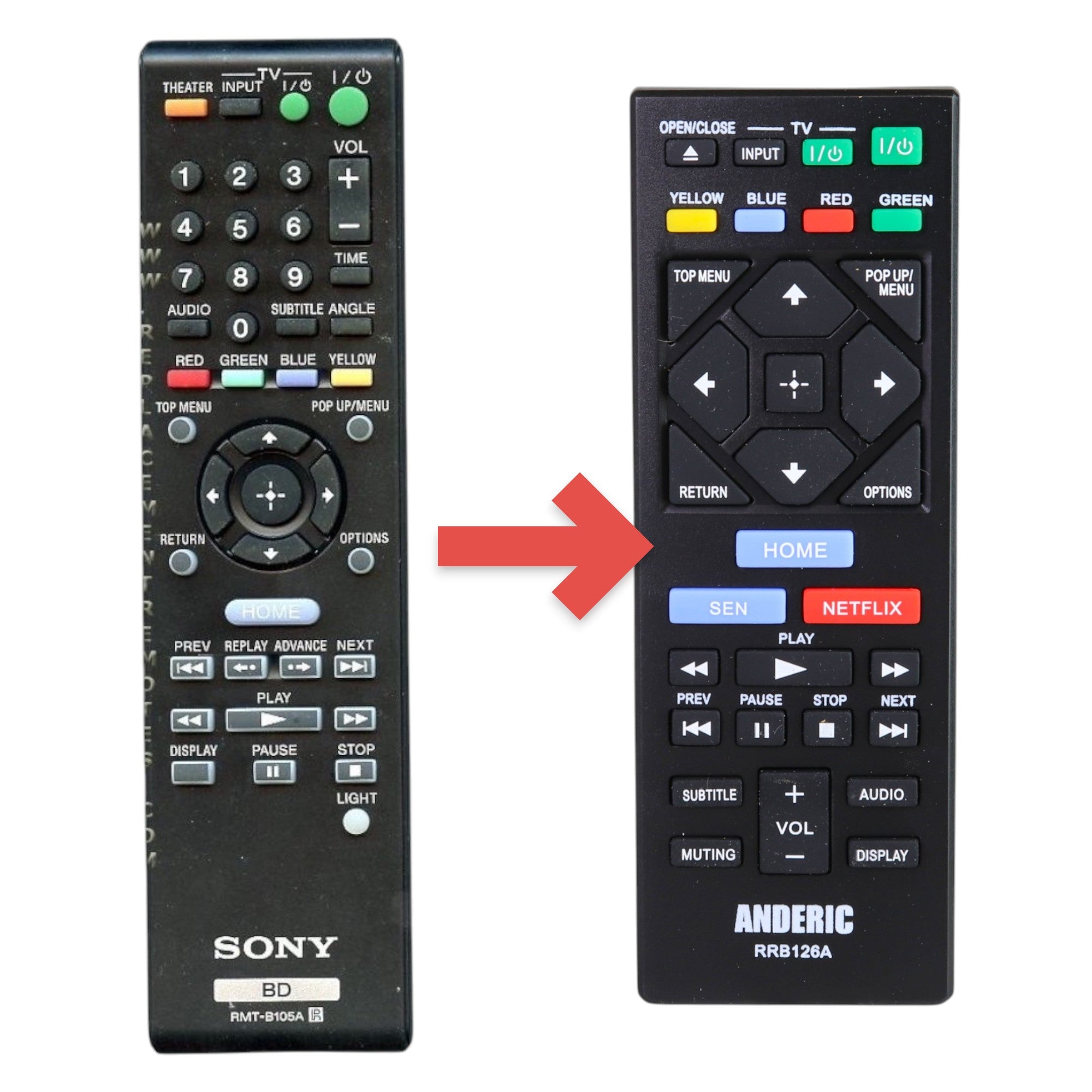 Anderic replacement remote control for Sony Blu-ray players, featuring black casing and standard playback buttons.