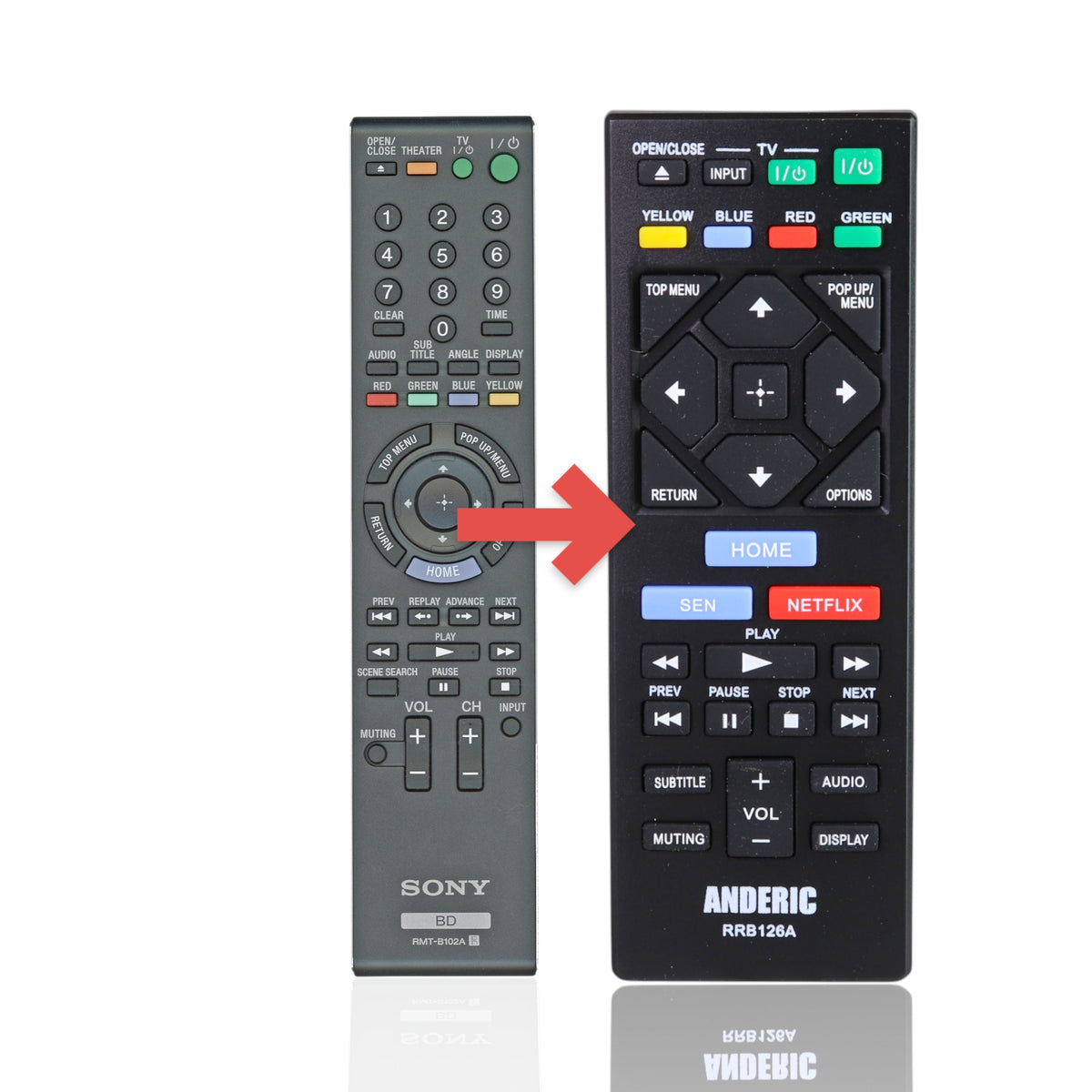 Anderic replacement remote control for Sony Blu-ray players, featuring black casing and full playback navigation keys.