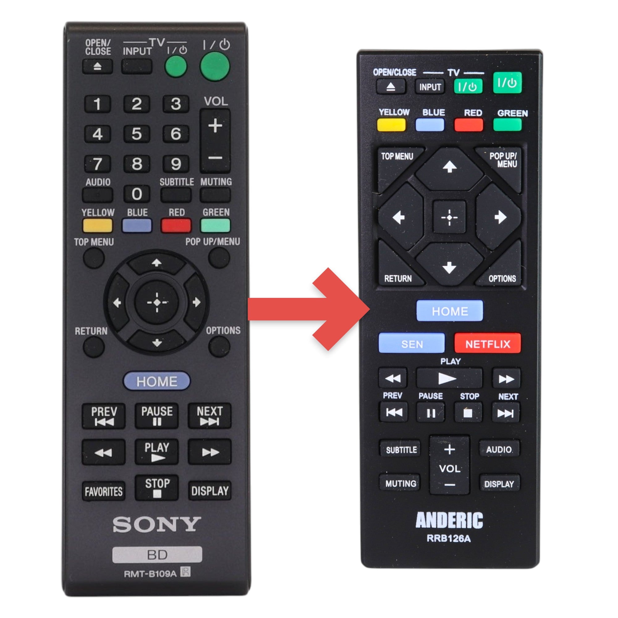 Anderic replacement remote control for Sony Blu-ray players with black casing and standard navigation buttons.