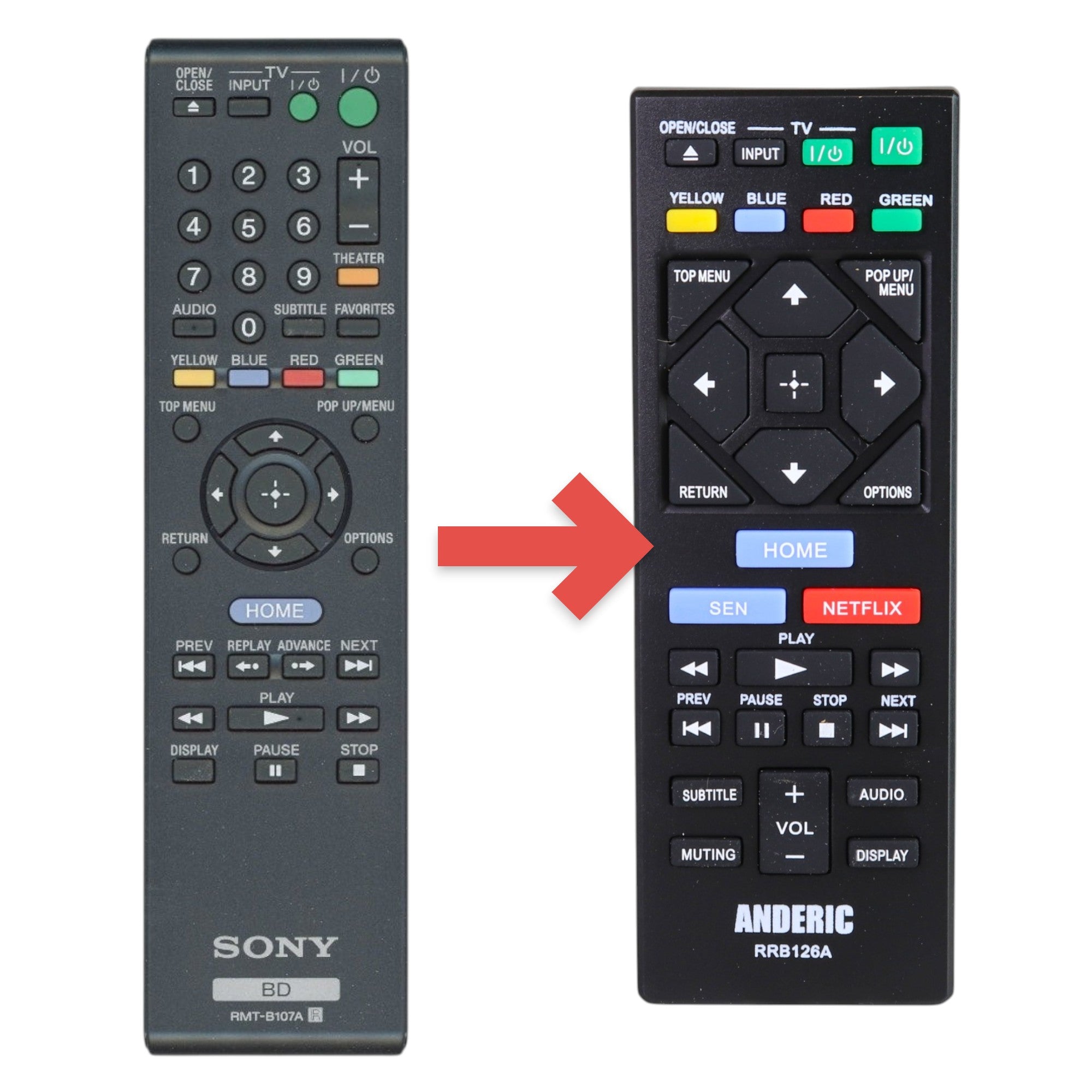 Anderic replacement remote control for Sony Blu-ray players with black casing and standard playback navigation buttons