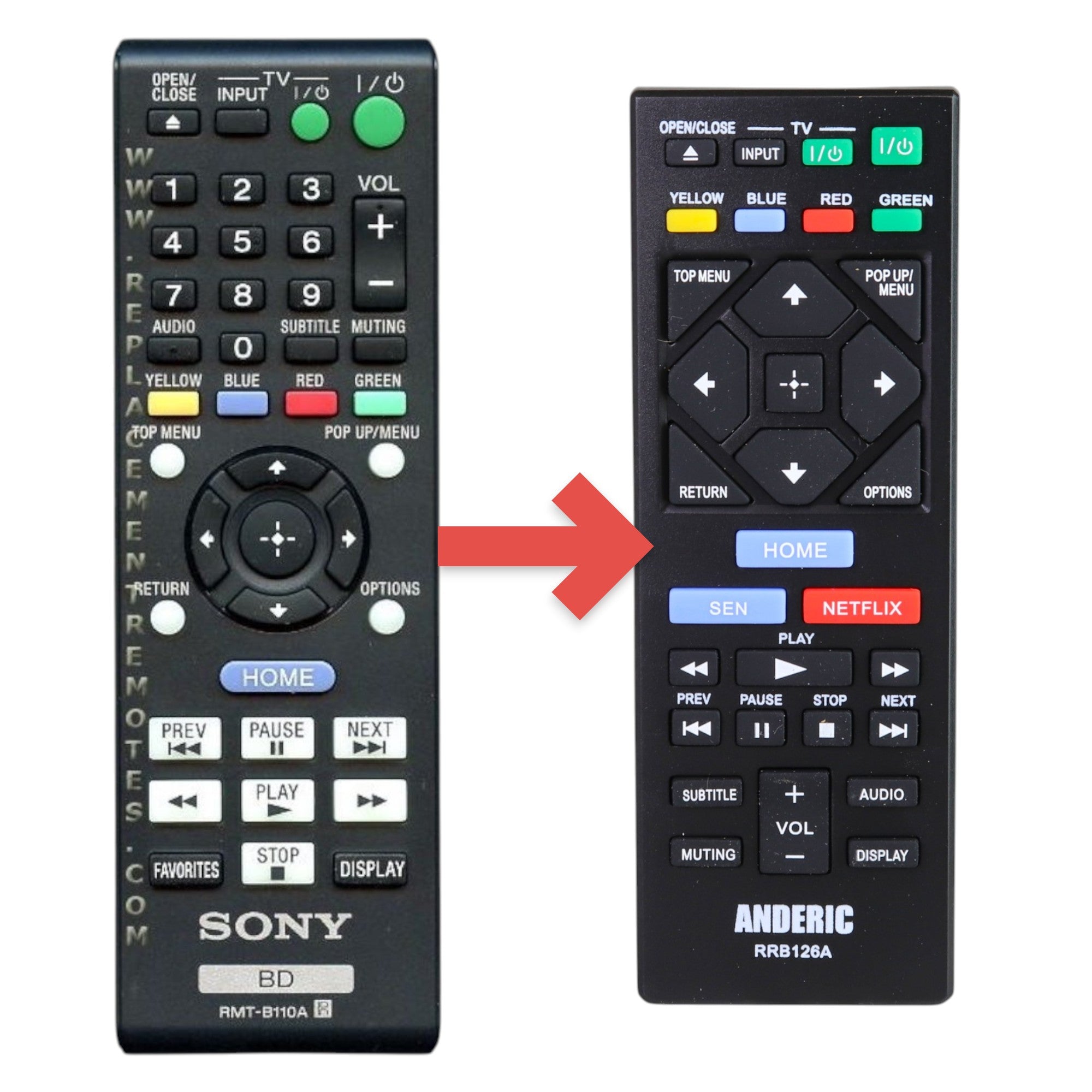 Anderic replacement remote control for Sony Blu-ray players featuring a black ergonomic design and labeled buttons.