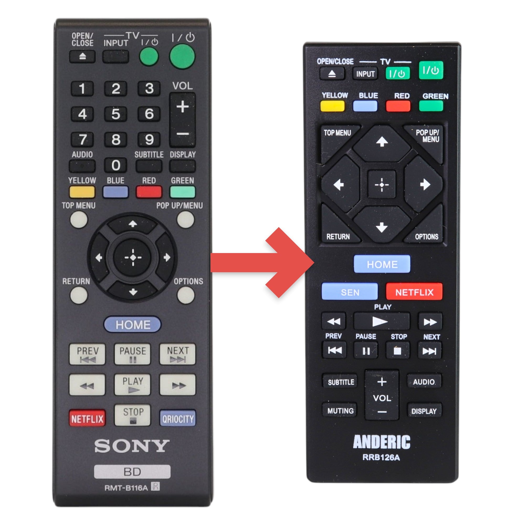 Anderic replacement remote control for Sony Blu-ray players with black casing and standard playback buttons.