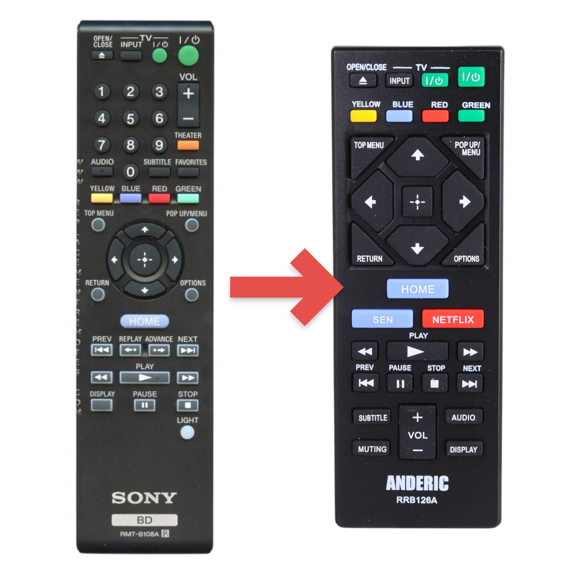Anderic replacement remote control for Sony Blu-ray players featuring a black ergonomic design with labeled buttons.
