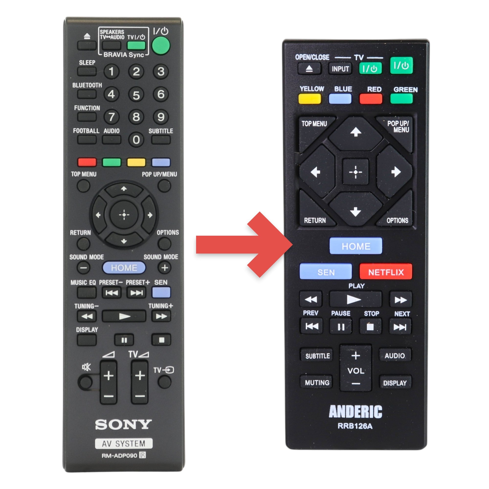 Anderic replacement remote control for Sony Blu-ray and DVD home theatre systems with full button layout