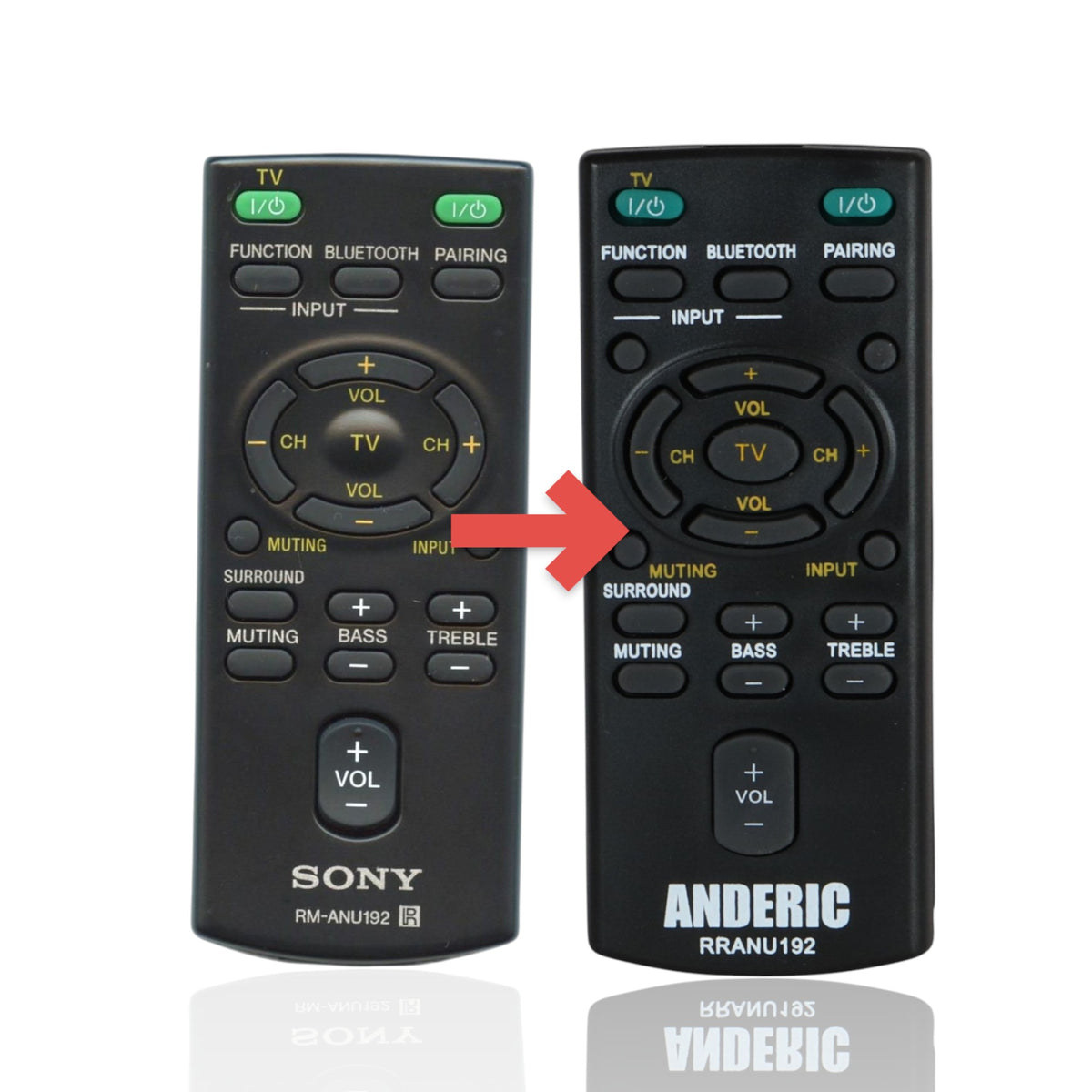 Anderic replacement remote control for Sony RM-ANU192 audio systems featuring black plastic design and clear buttons