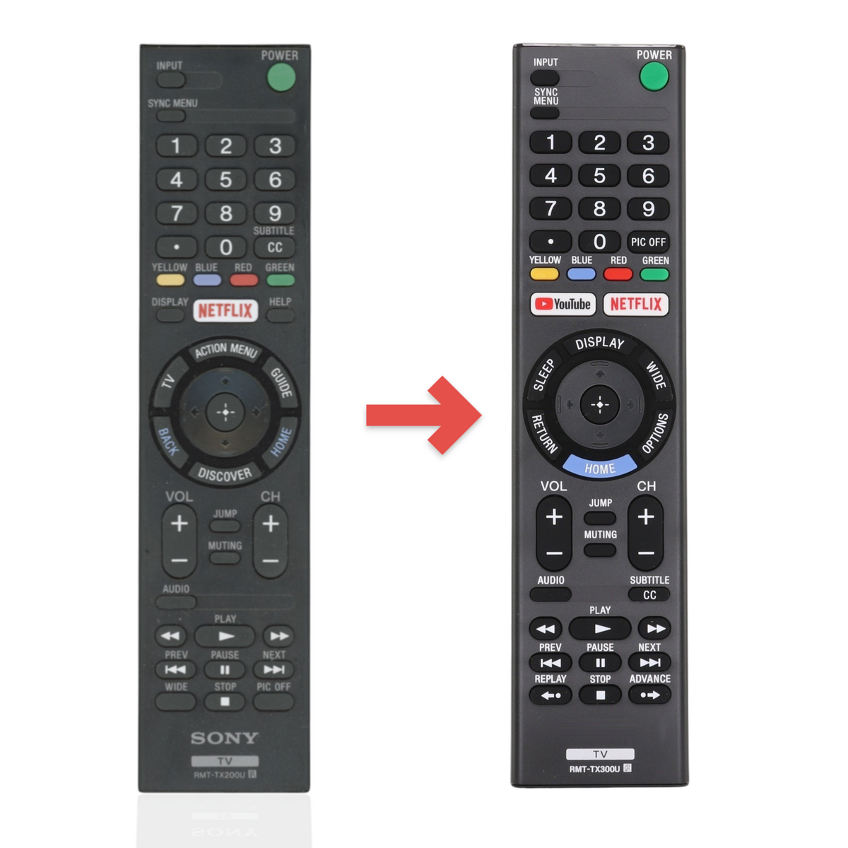 Anderic replacement remote control for Sony TVs, black plastic with dedicated Netflix button and full menu navigation.