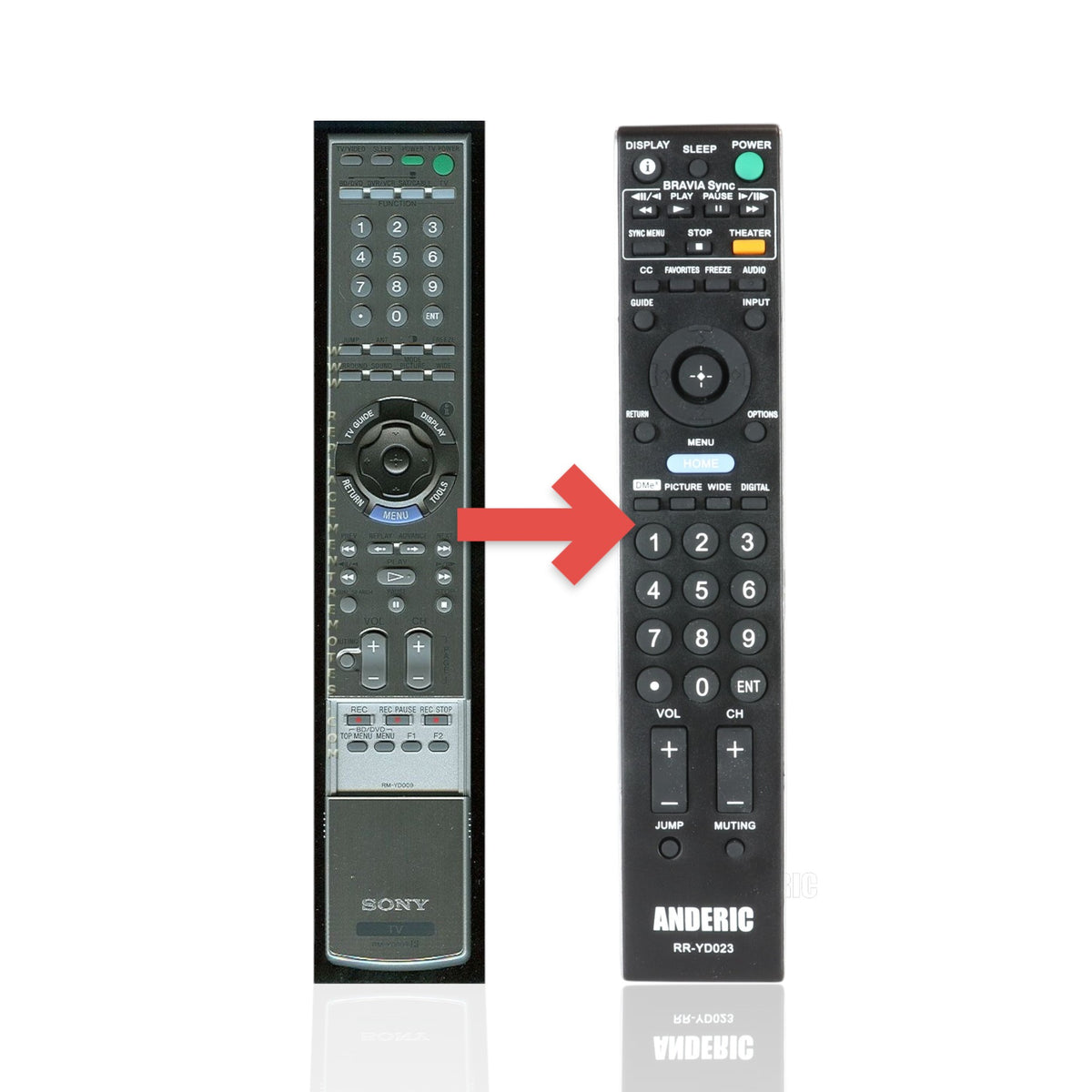 Anderic substitute remote control for Sony RM-YD009 HD TVs, featuring a black keypad and grey base with full controls.
