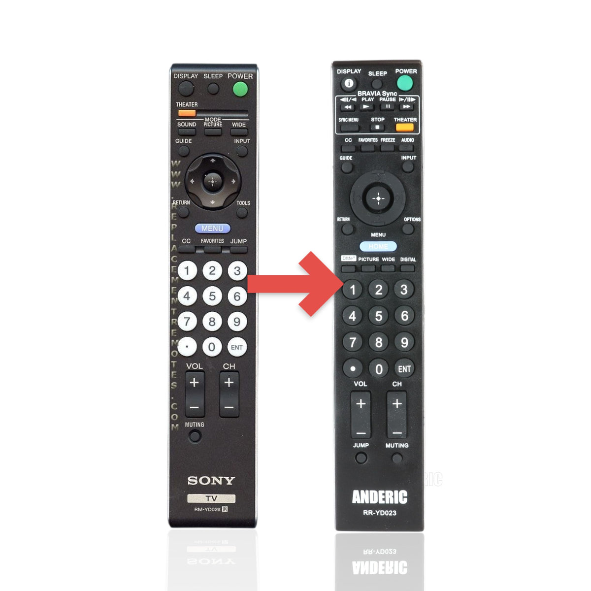Anderic black replacement remote control for Sony TV models featuring a full numeric keypad and menu navigation
