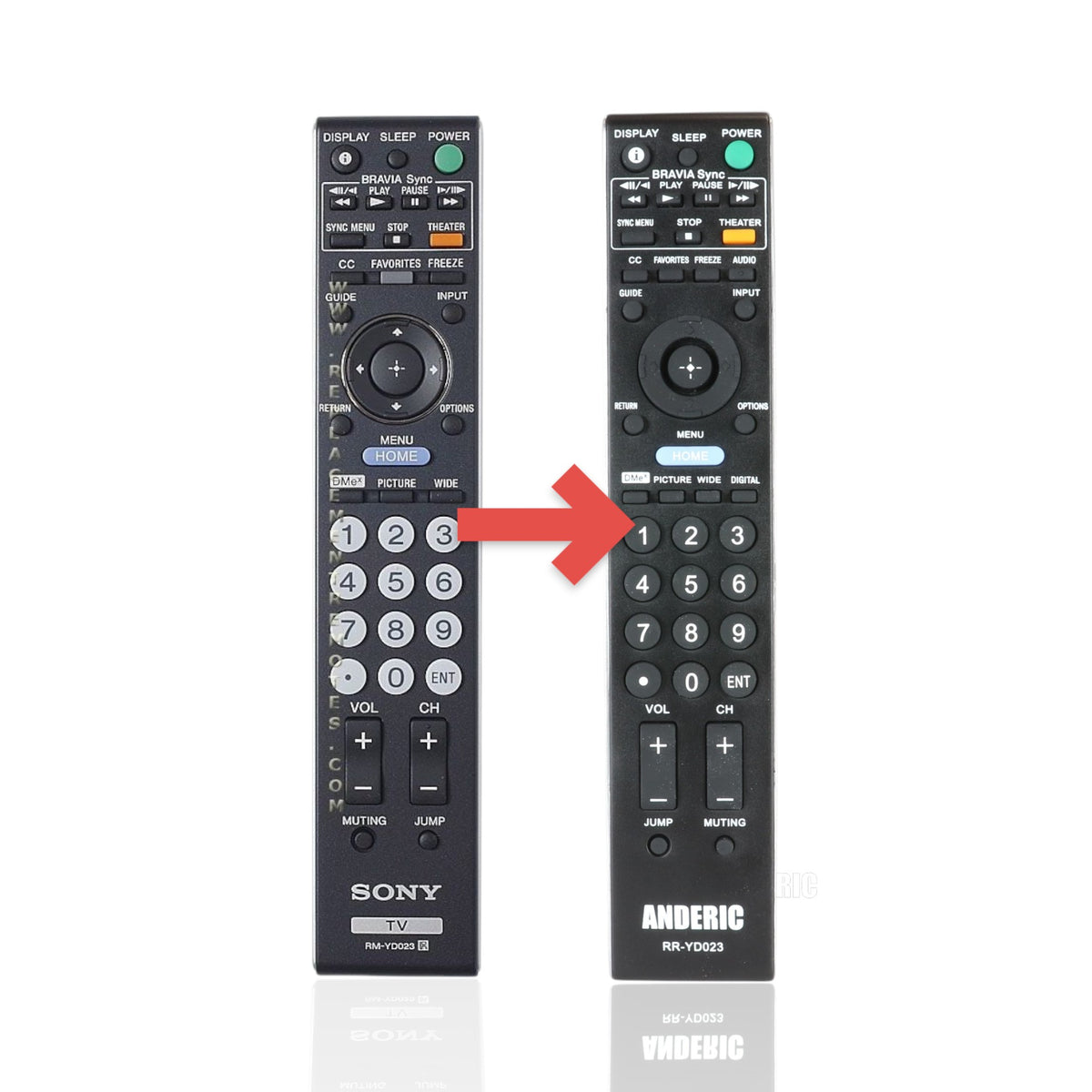 Anderic black replacement remote control for Sony TV models with full button functionality and labeled navigation keys.