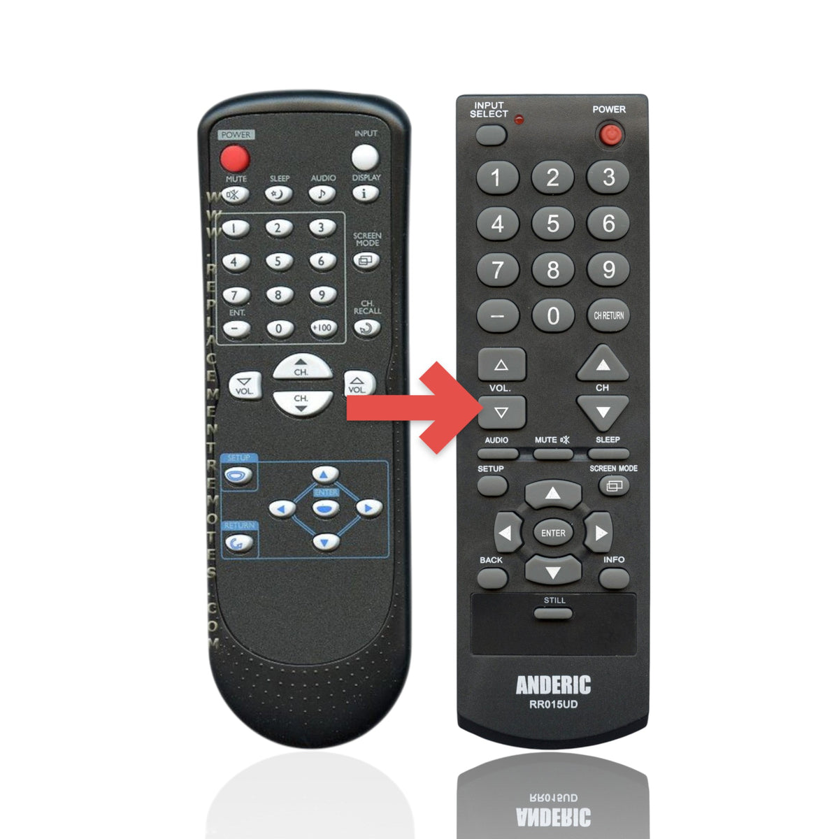 Anderic universal TV remote control with large, easy-to-read buttons for Funai, Dynex, and Emerson television models.
