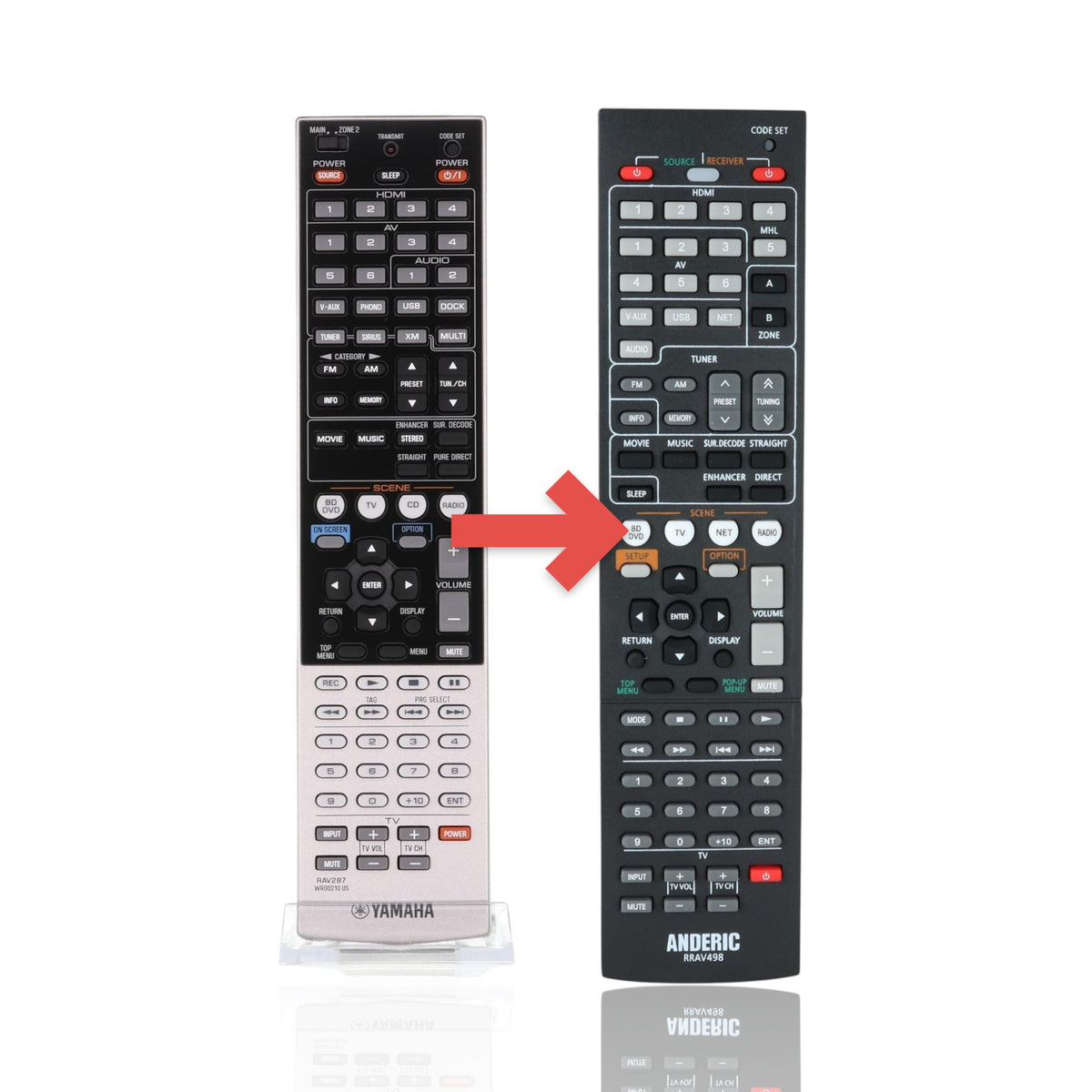 Anderic replacement remote control for Yamaha RAV287 receivers featuring a black top and silver bottom panel.