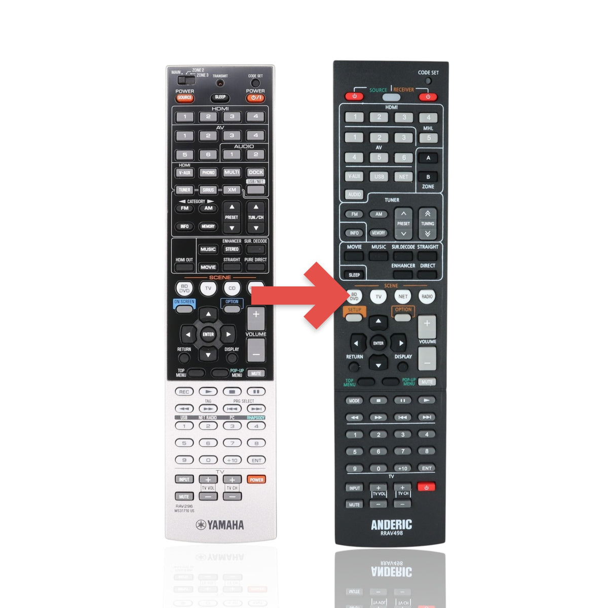Anderic replacement remote control for Yamaha RAV296 AV receivers with black top and silver bottom sections.