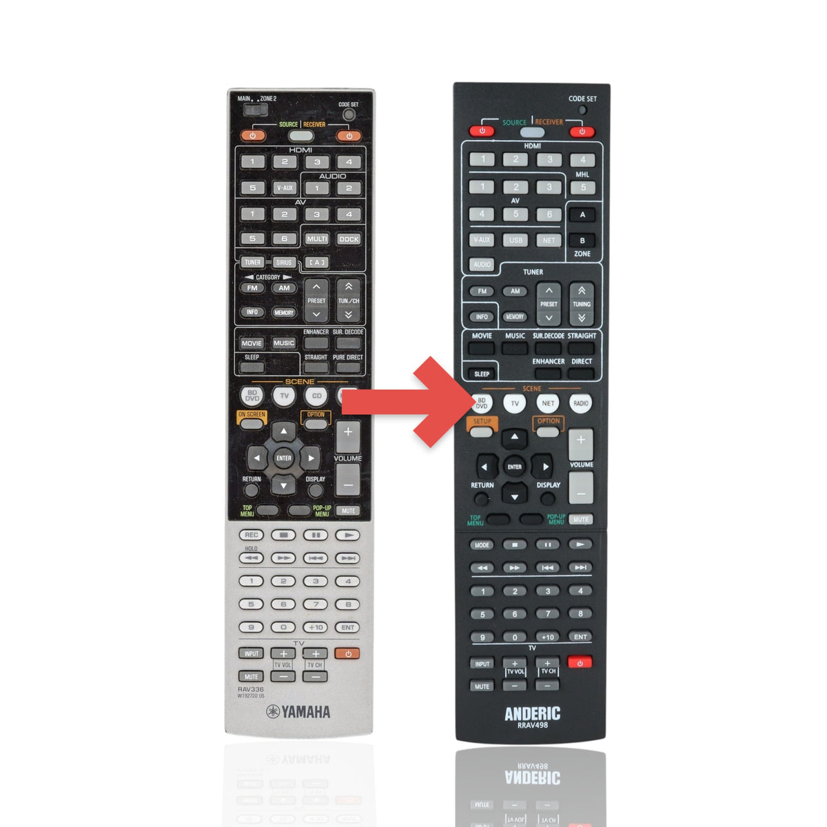 Anderic replacement remote control for Yamaha RAV336 receivers with black and silver buttons and menu navigation.