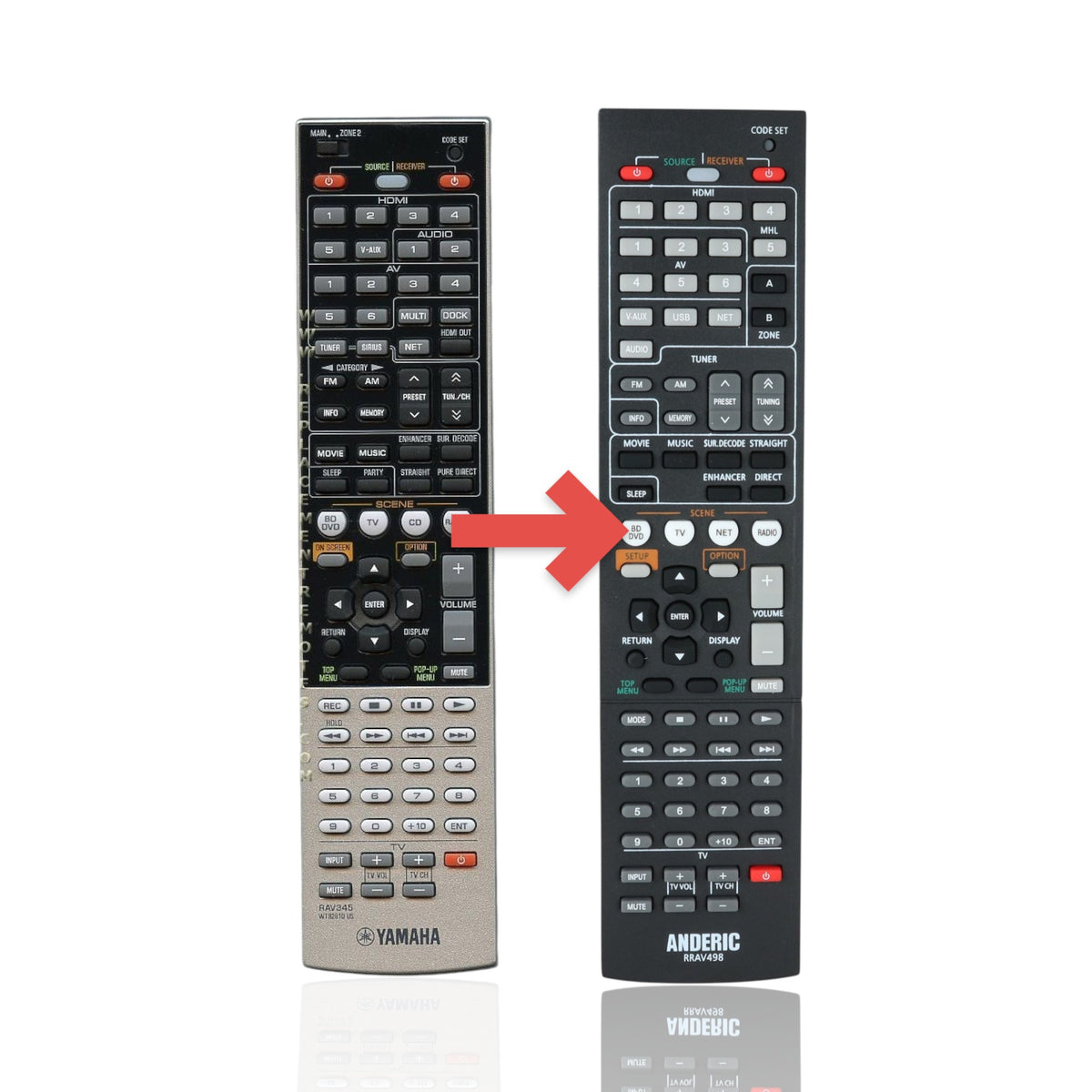 Anderic replacement remote control for Yamaha RAV345 AV receivers with full button layout and menu navigation