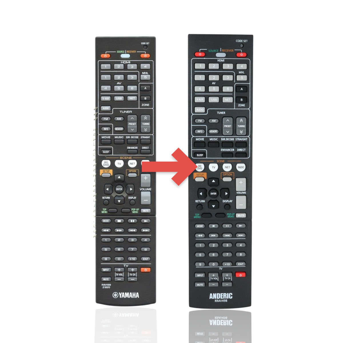 Anderic replacement remote control for Yamaha RAV498 AV receivers featuring full menu and volume navigation buttons.
