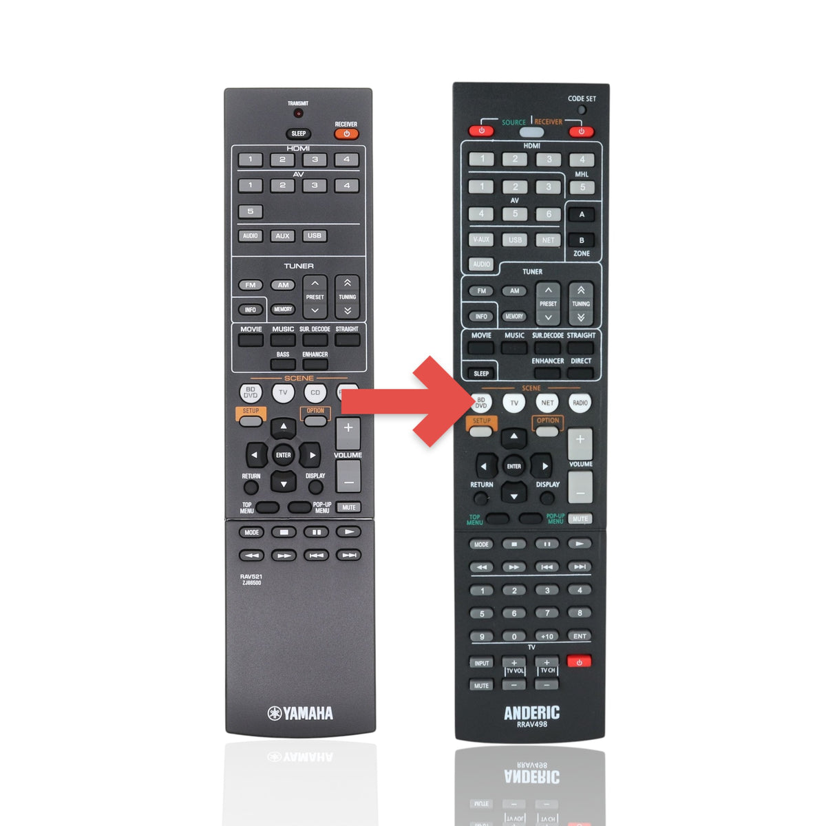 Anderic replacement remote control for Yamaha RAV521 AV receivers featuring black casing and full function buttons.