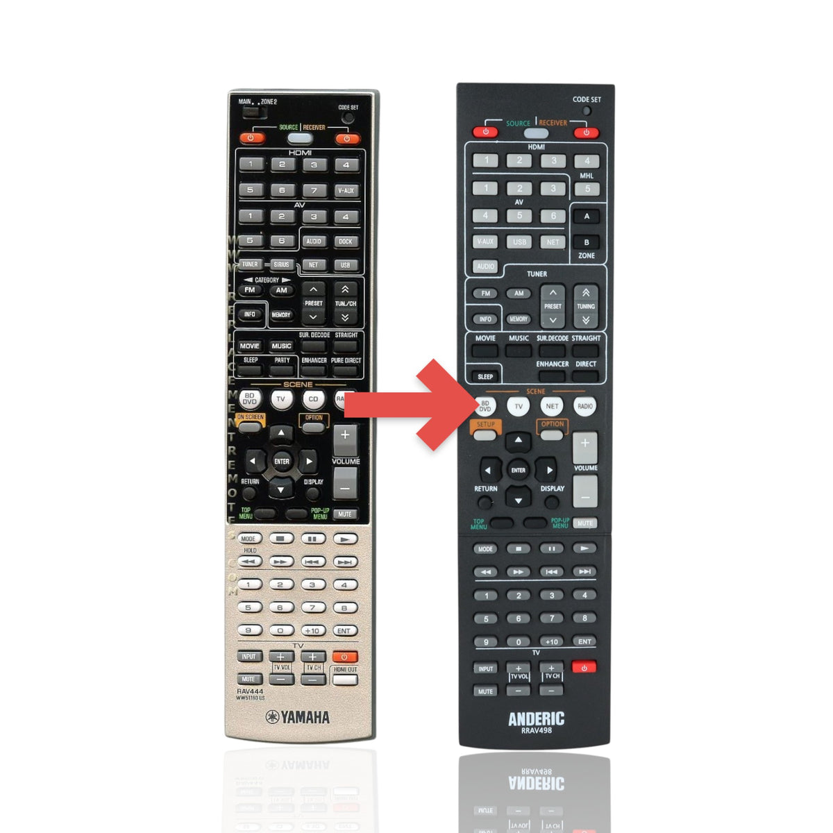 Anderic replacement remote control for Yamaha AV receivers featuring black buttons and a silver metallic finish.