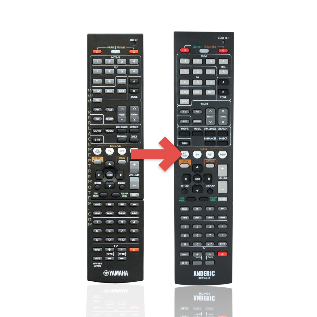 Anderic RRAV498 black replacement remote control for Yamaha AV receivers with full button layout and menu navigation