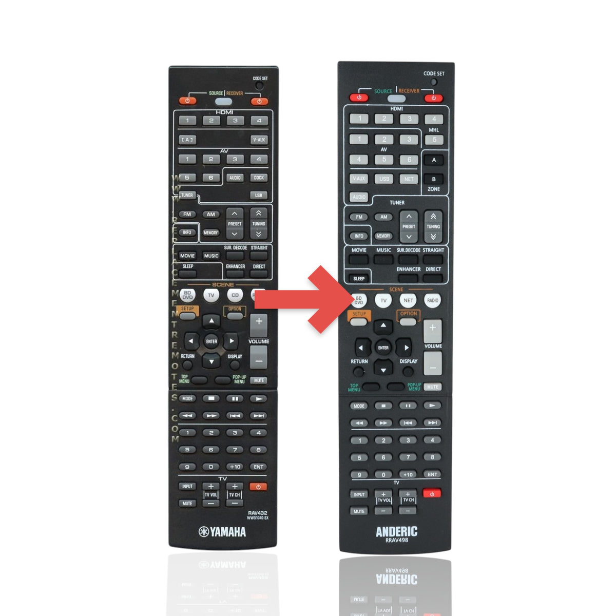 Anderic RRAV498 replacement remote control for Yamaha AV receivers, featuring black casing and multi-function buttons.