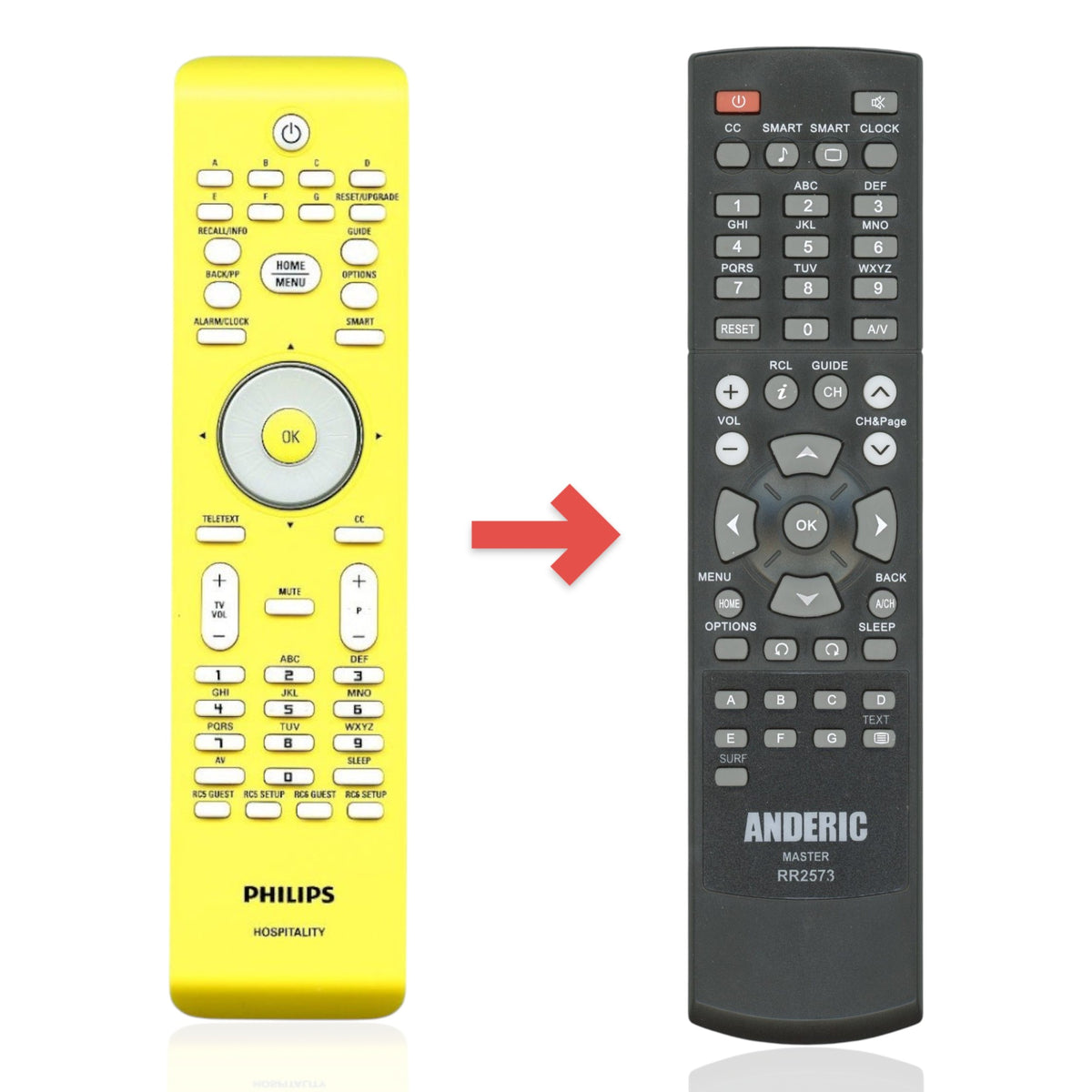 Anderic yellow hospitality TV remote control for Philips and Magnavox displays with dedicated setup buttons.