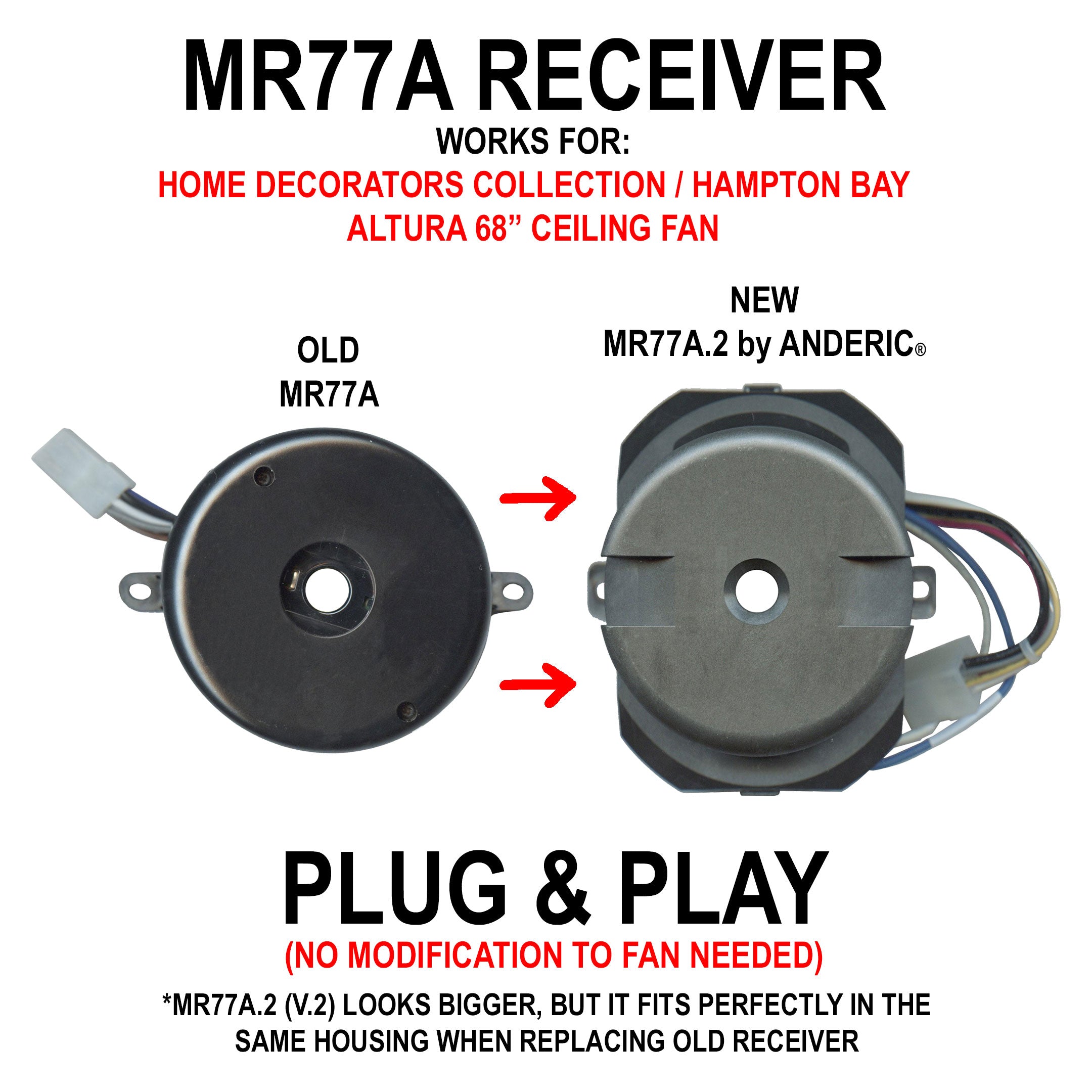 Comparison of the old MR77A and new Anderic MR77A.2 Ceiling Fan Kit receivers for Altura Ceiling Fans shows plug-and-play compatibility with no modification needed. The new receiver is larger but fits in the existing housing.