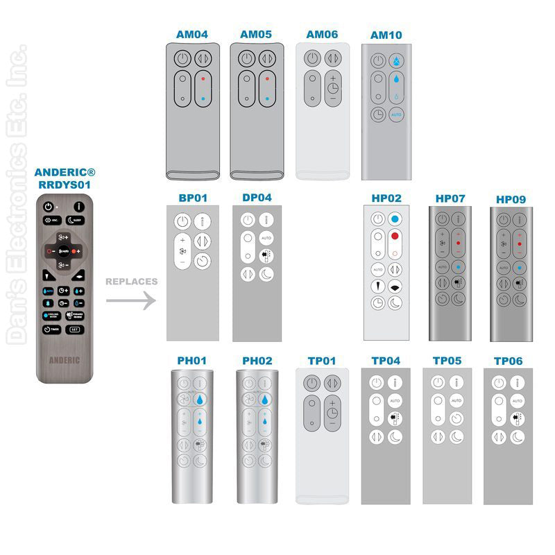 Télécommande pour ventilateur vertical Anderic RRDYS01 pour Dyson AM04 AM05 AM06 AM10 BP01 DP04 HP02 HP07 HP09 PH01 PH02 TP01 TP04