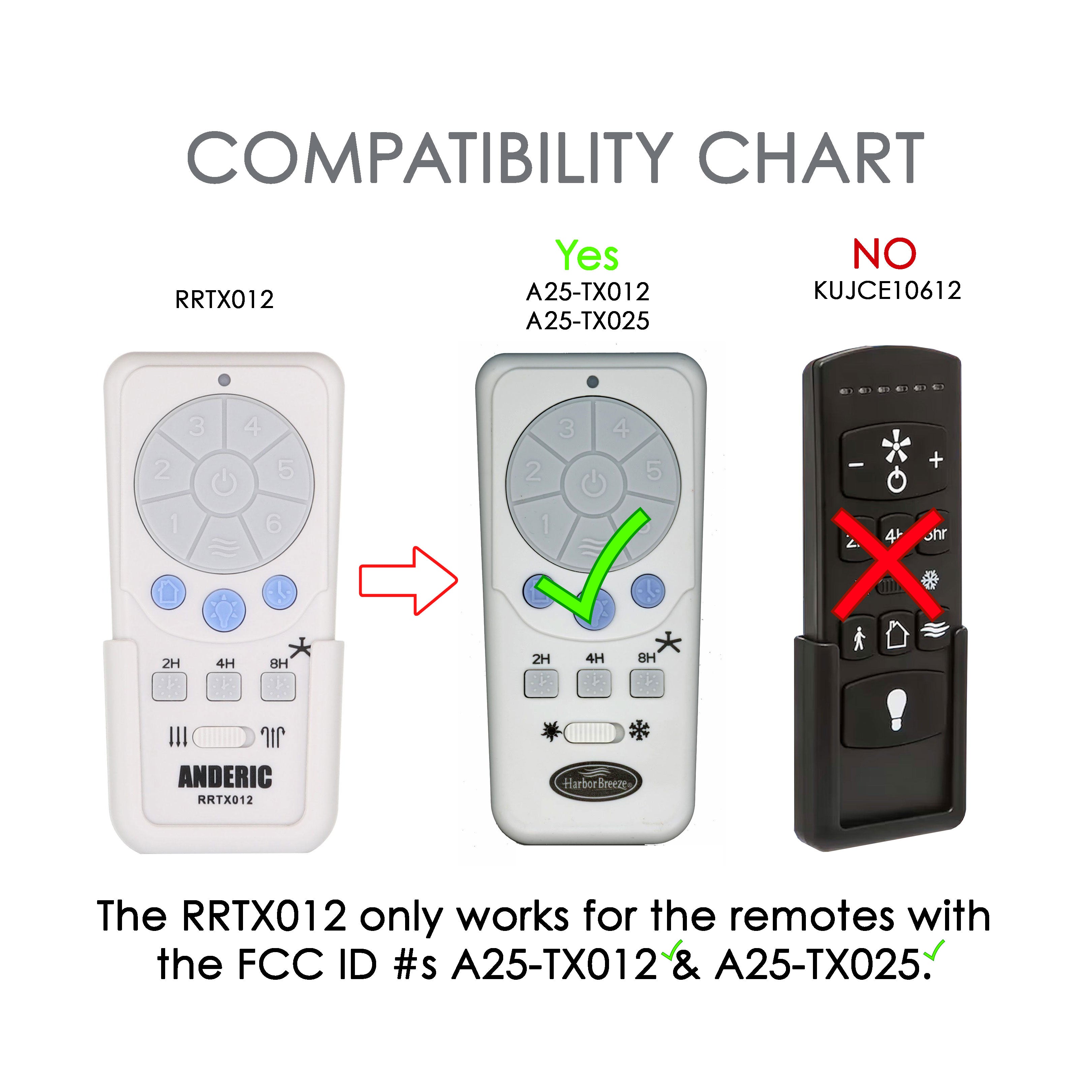 The Anderic RRTX012 Remote Control works with Harbor Breeze models A25-TX012 and A25-TX025 (compatible), but not with KUJCE10612 (not compatible). Perfect for your DC ceiling fans.