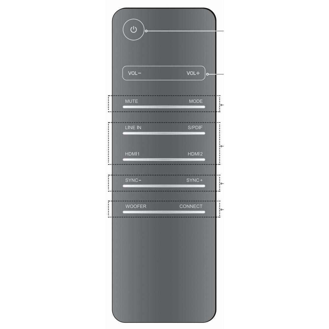 Télécommande pour barre de son Haier SBEV40SLIMrem