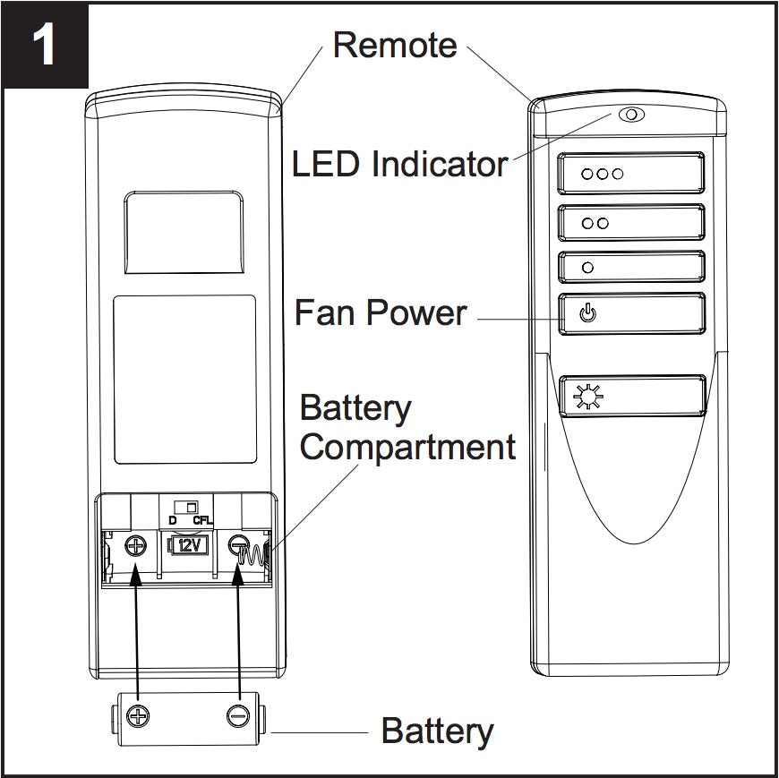Diagram of the Harbor Breeze A25TX005R Ceiling Fan Remote Control, A25-TX005R: labeled parts include LED indicator, fan power button, and a battery compartment with a 12V battery.