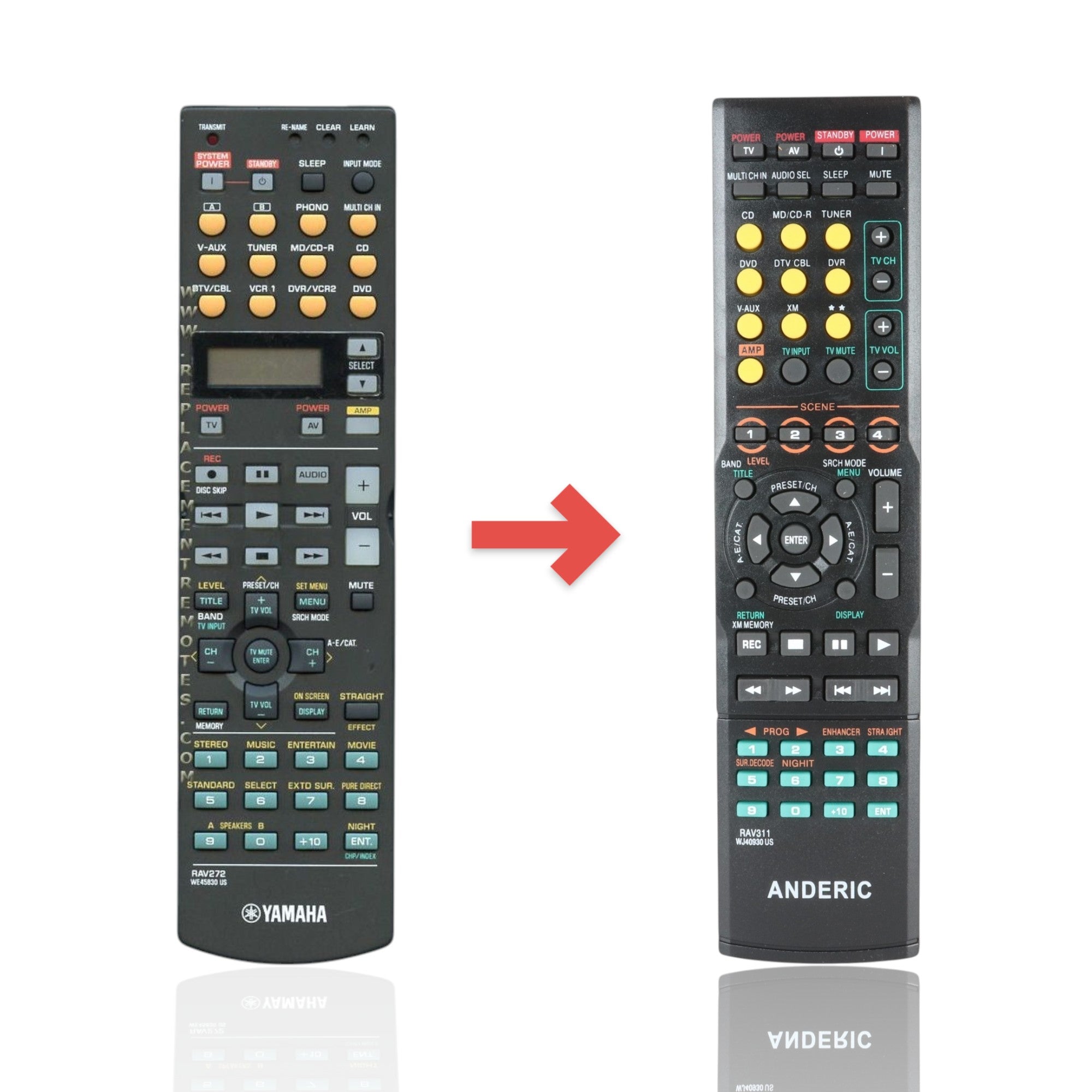 Control remoto del receptor Yamaha RAV272
